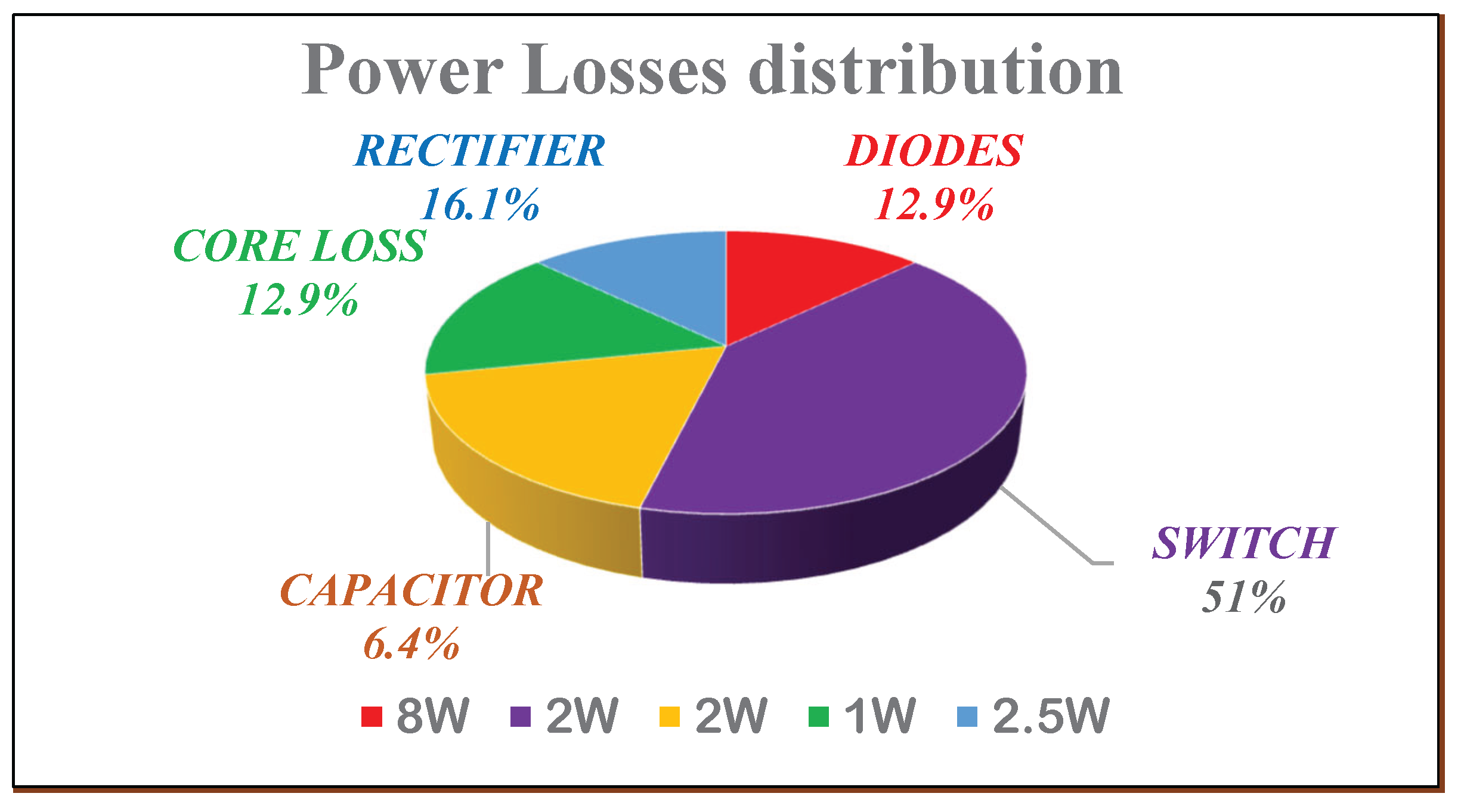 Preprints 196140 g027