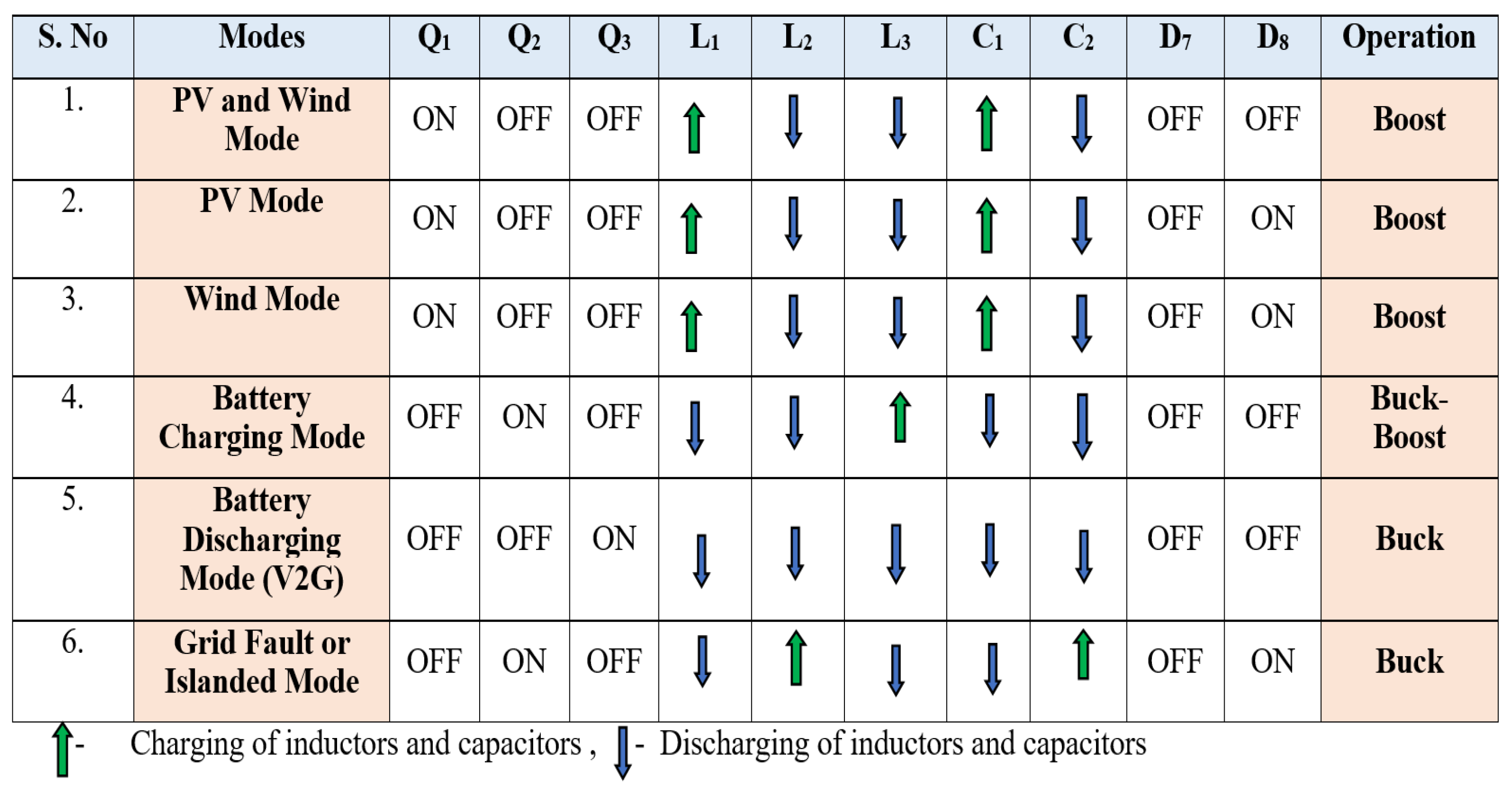 Preprints 196140 i001