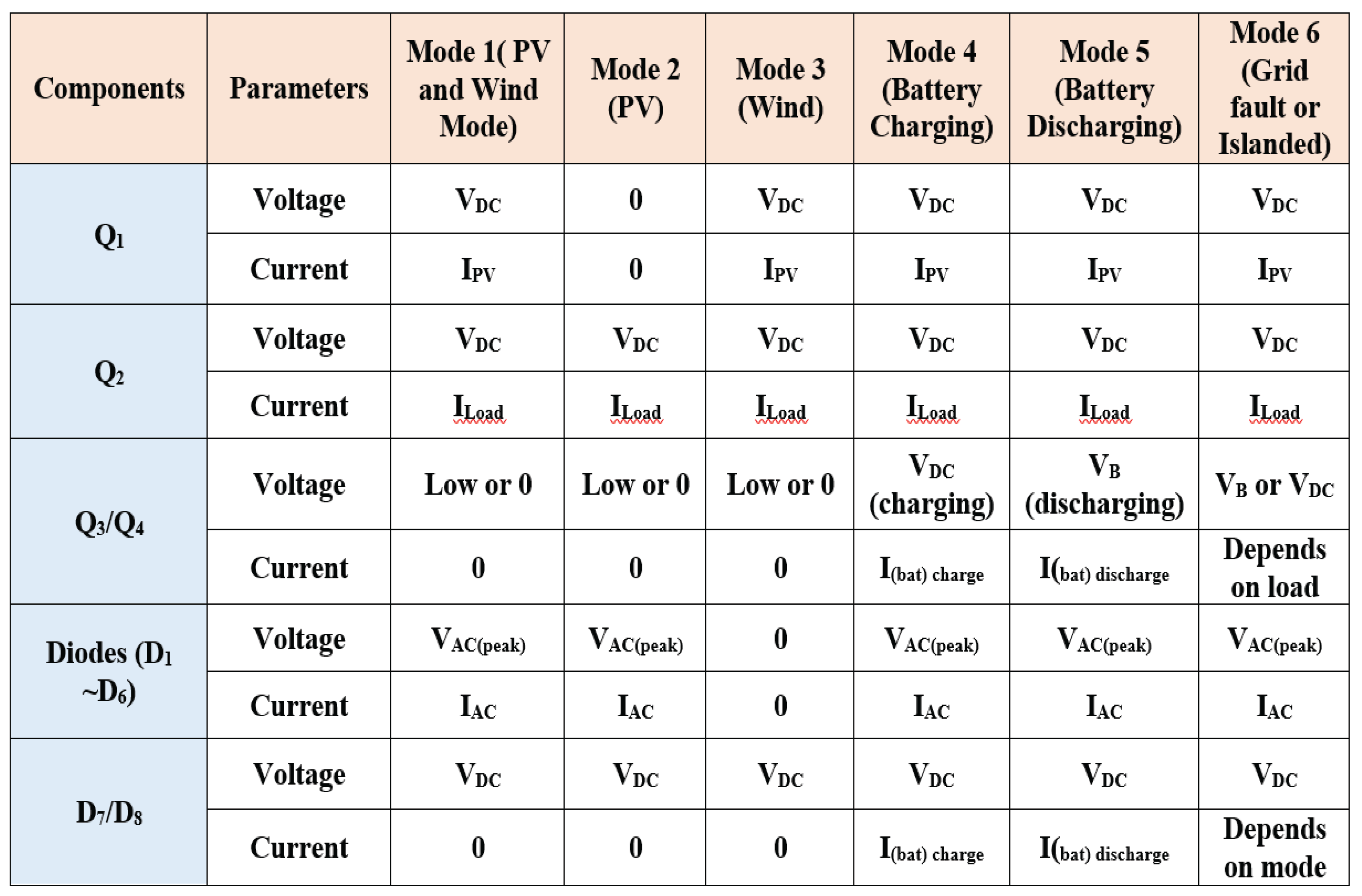 Preprints 196140 i002