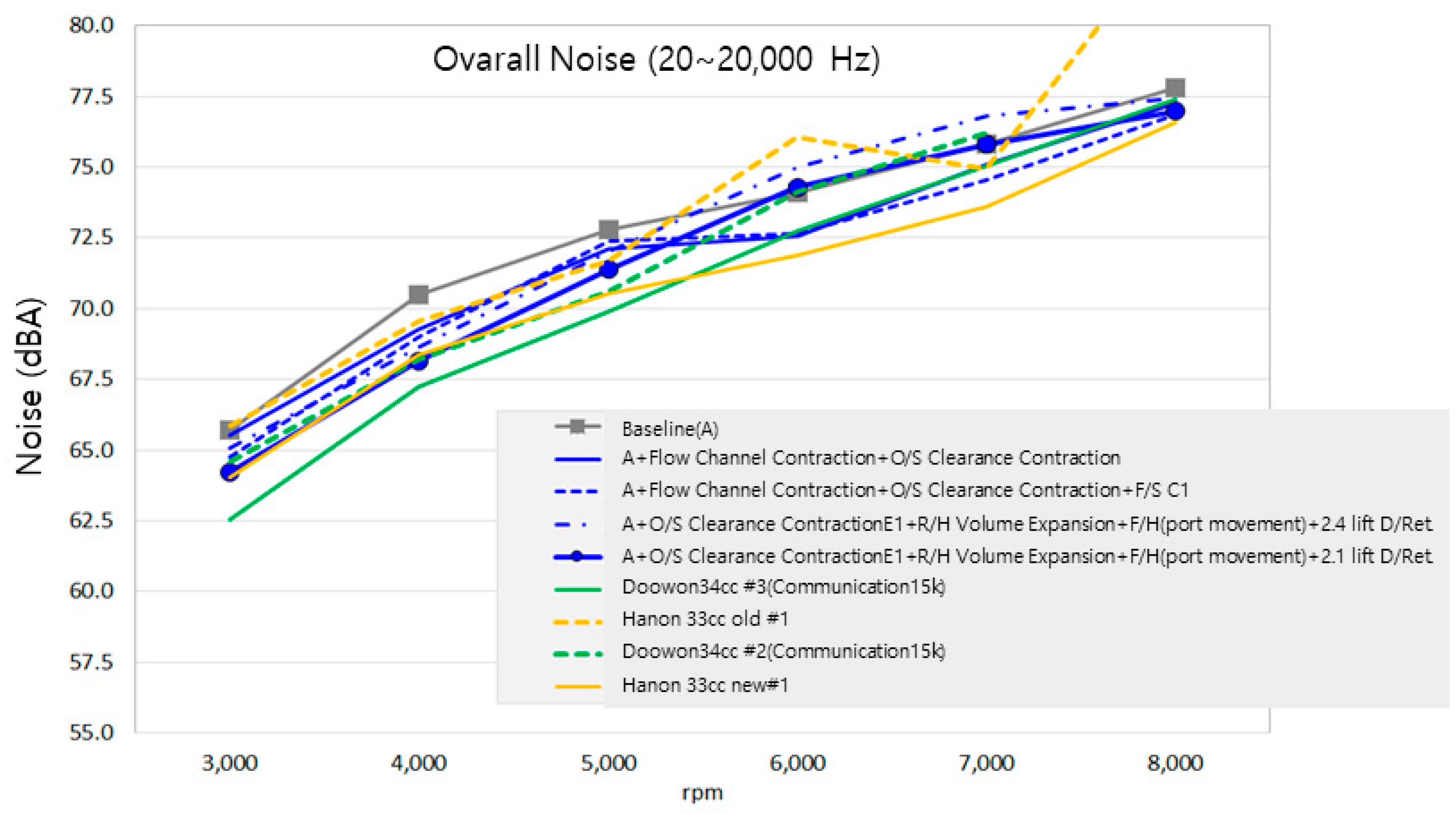Preprints 141966 g010