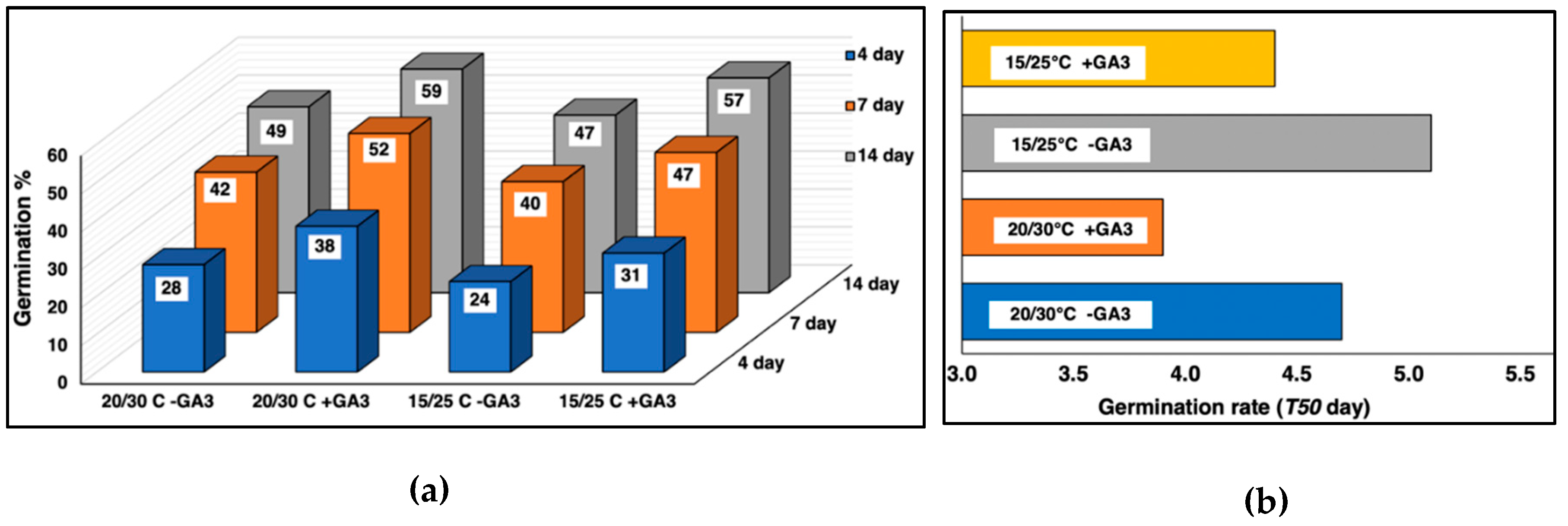 Preprints 181349 g001
