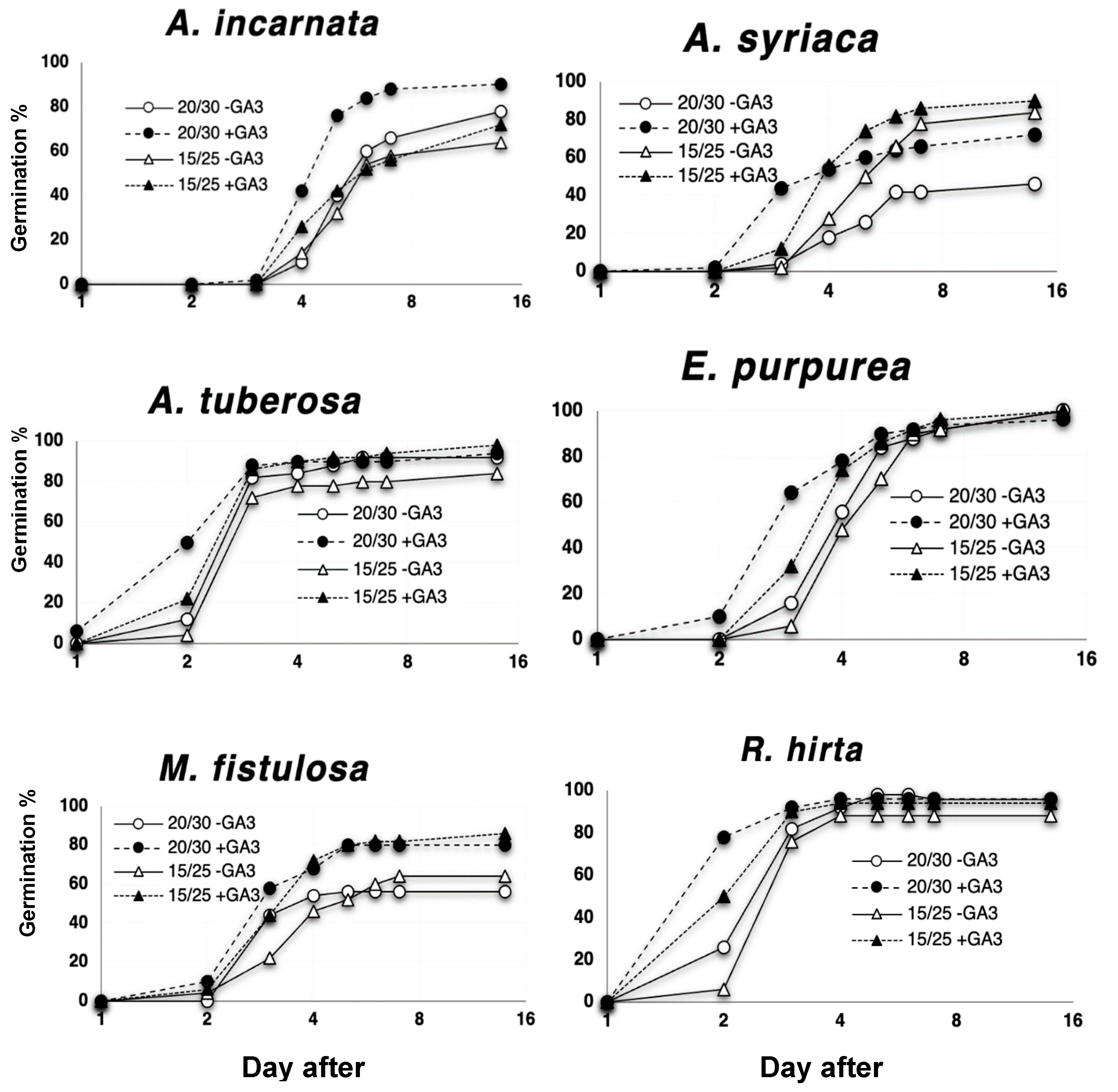 Preprints 181349 g002