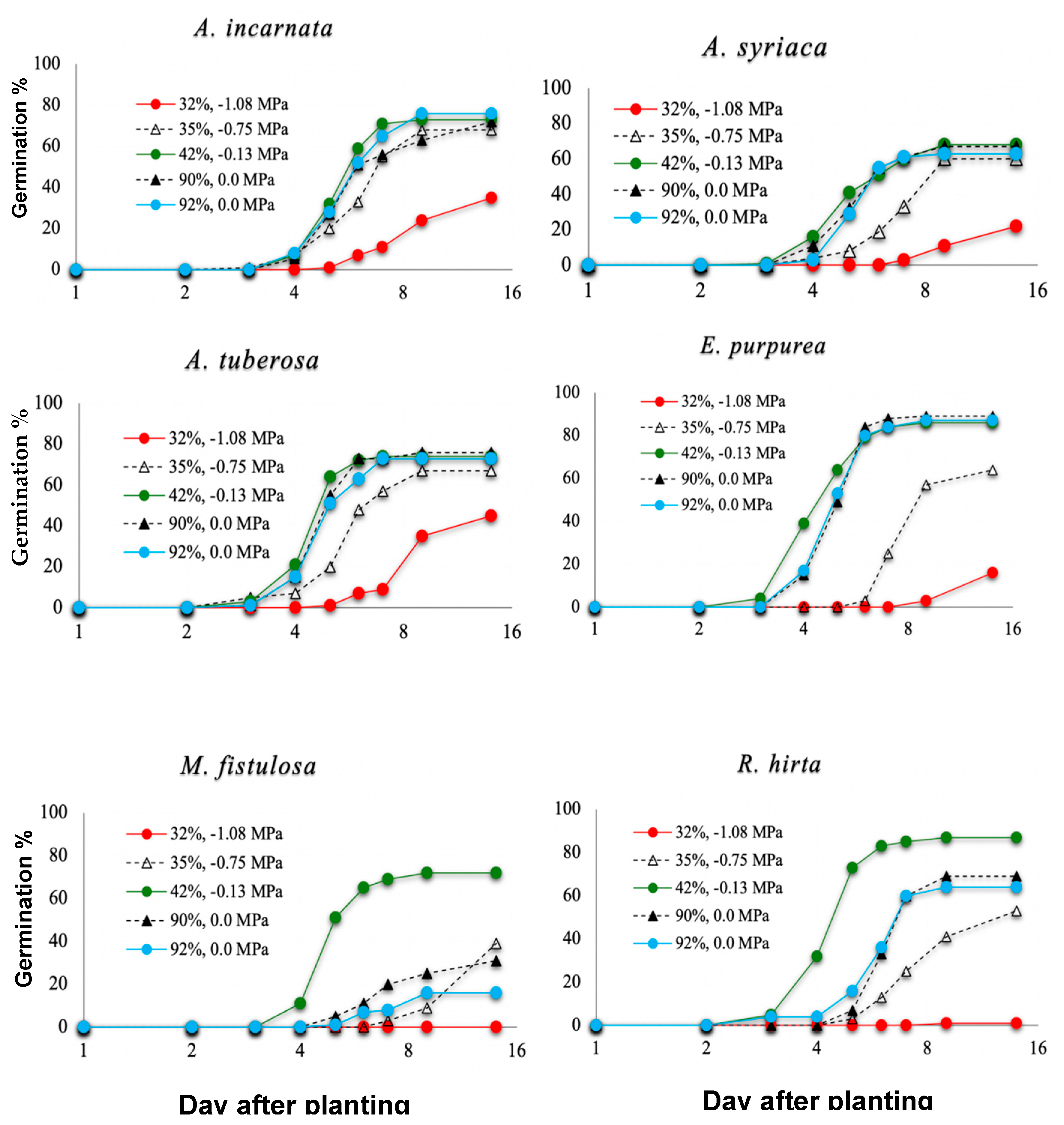 Preprints 181349 g003