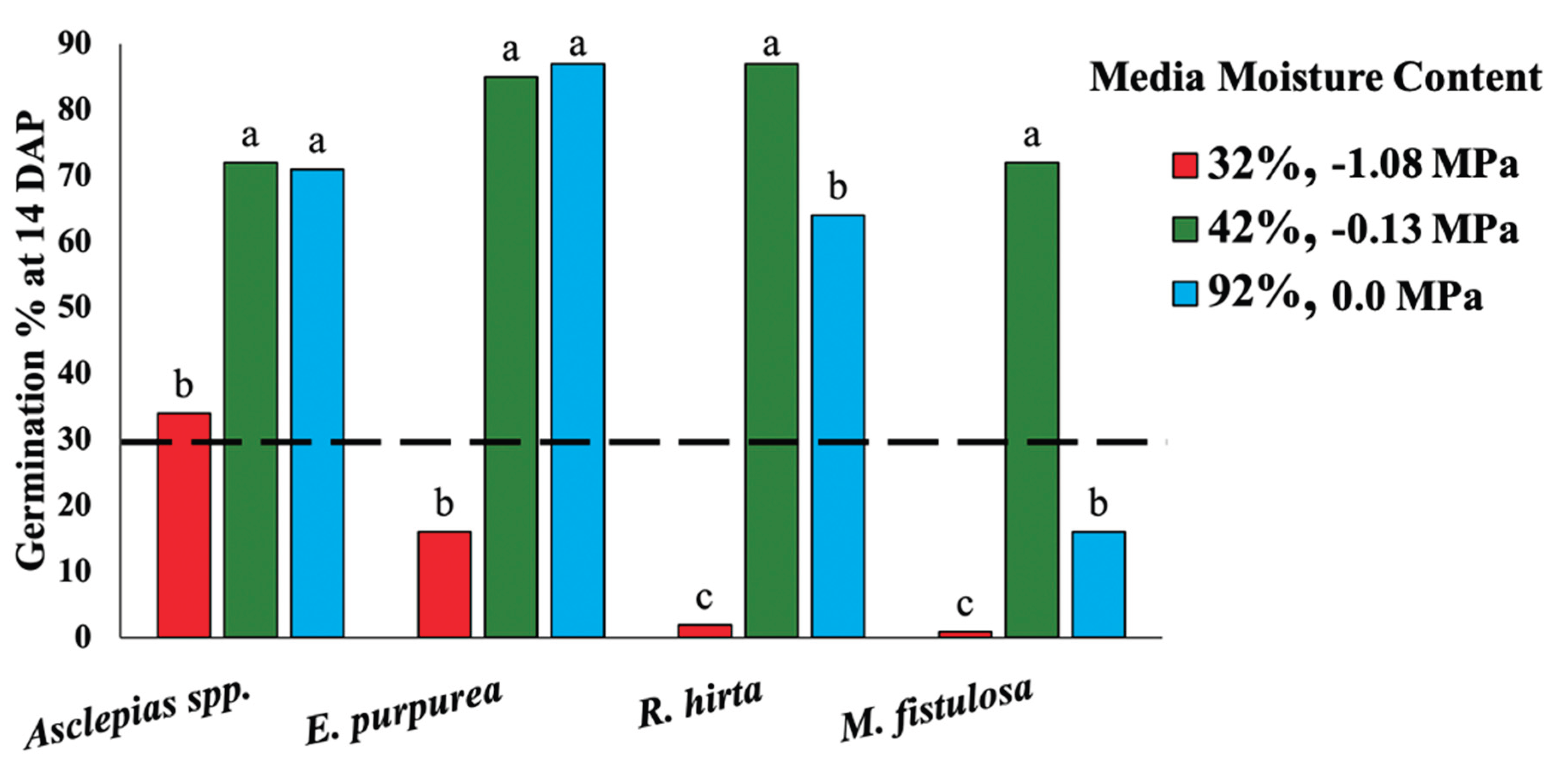 Preprints 181349 g004