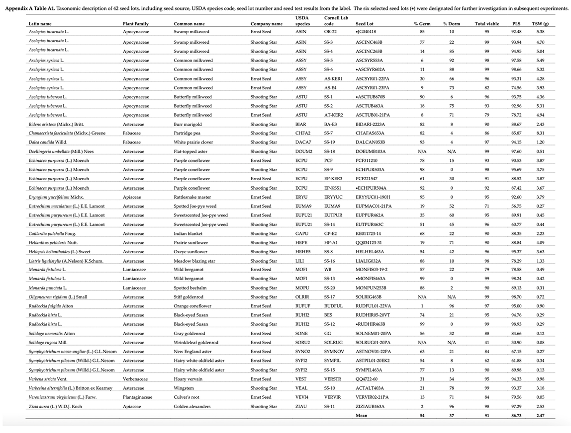 Preprints 181349 i001