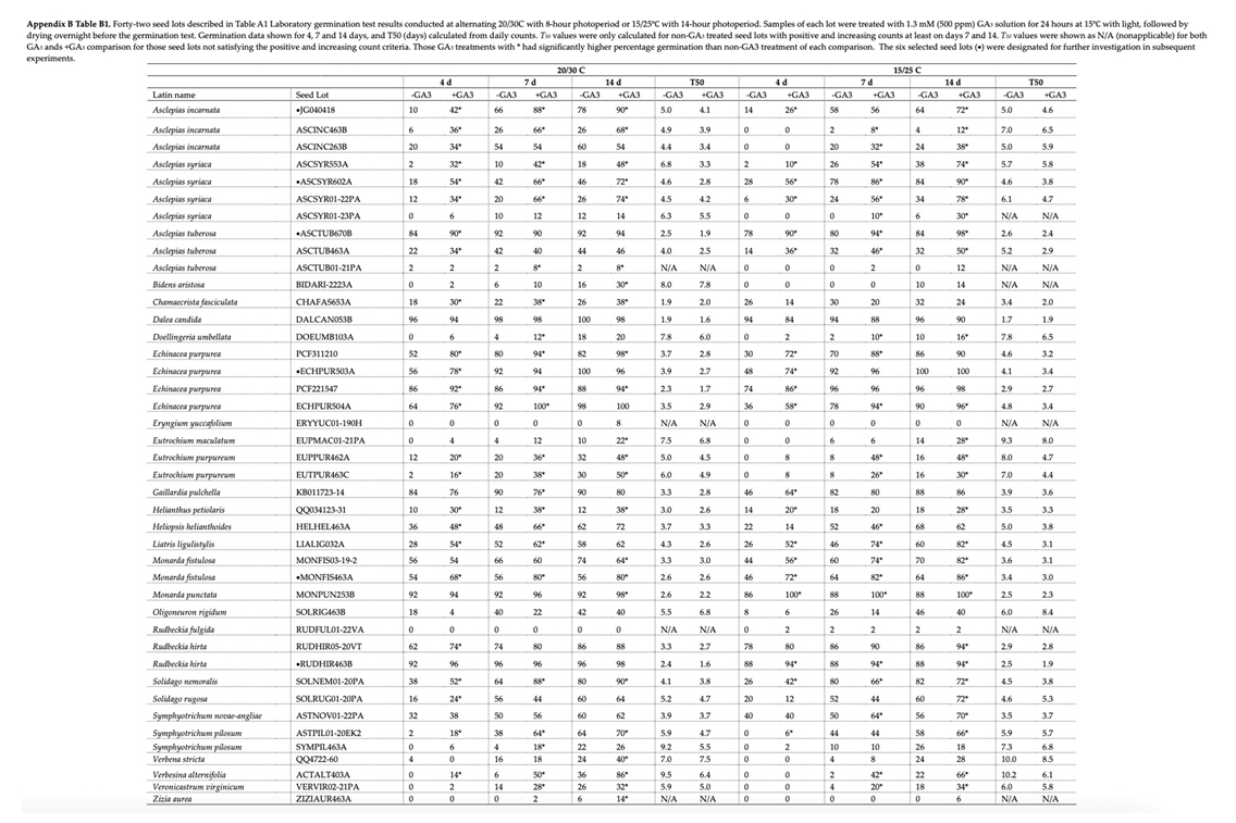 Preprints 181349 i002