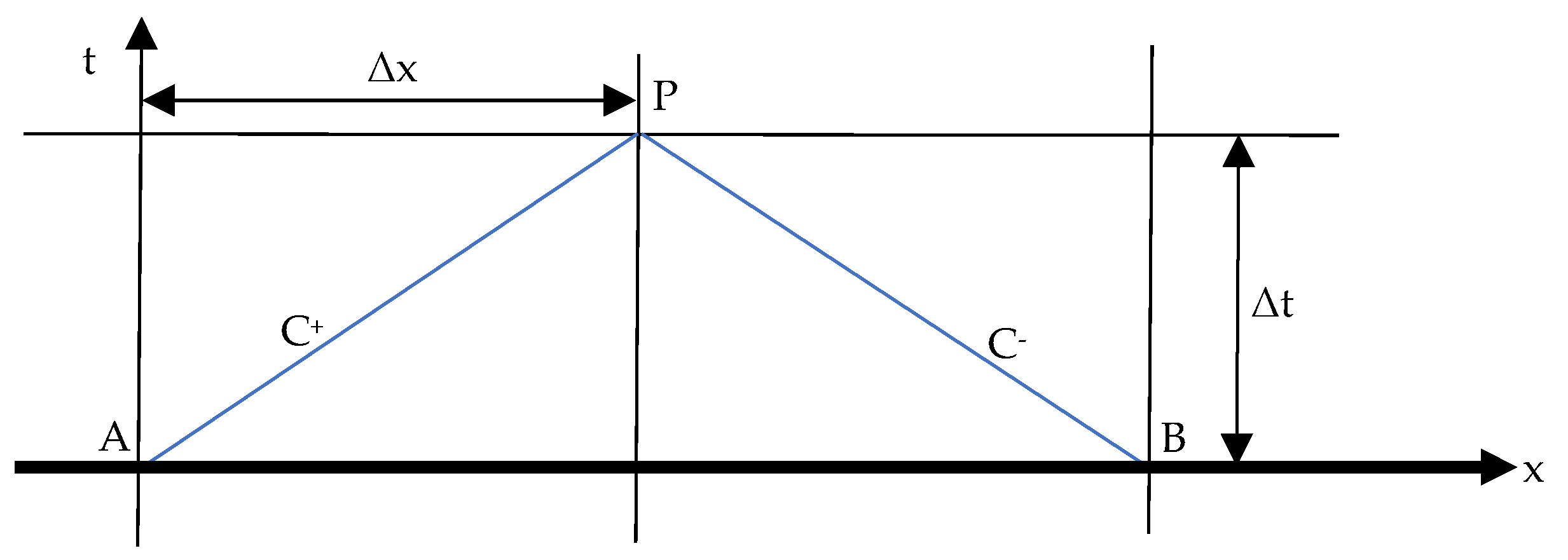 Preprints 149745 g003
