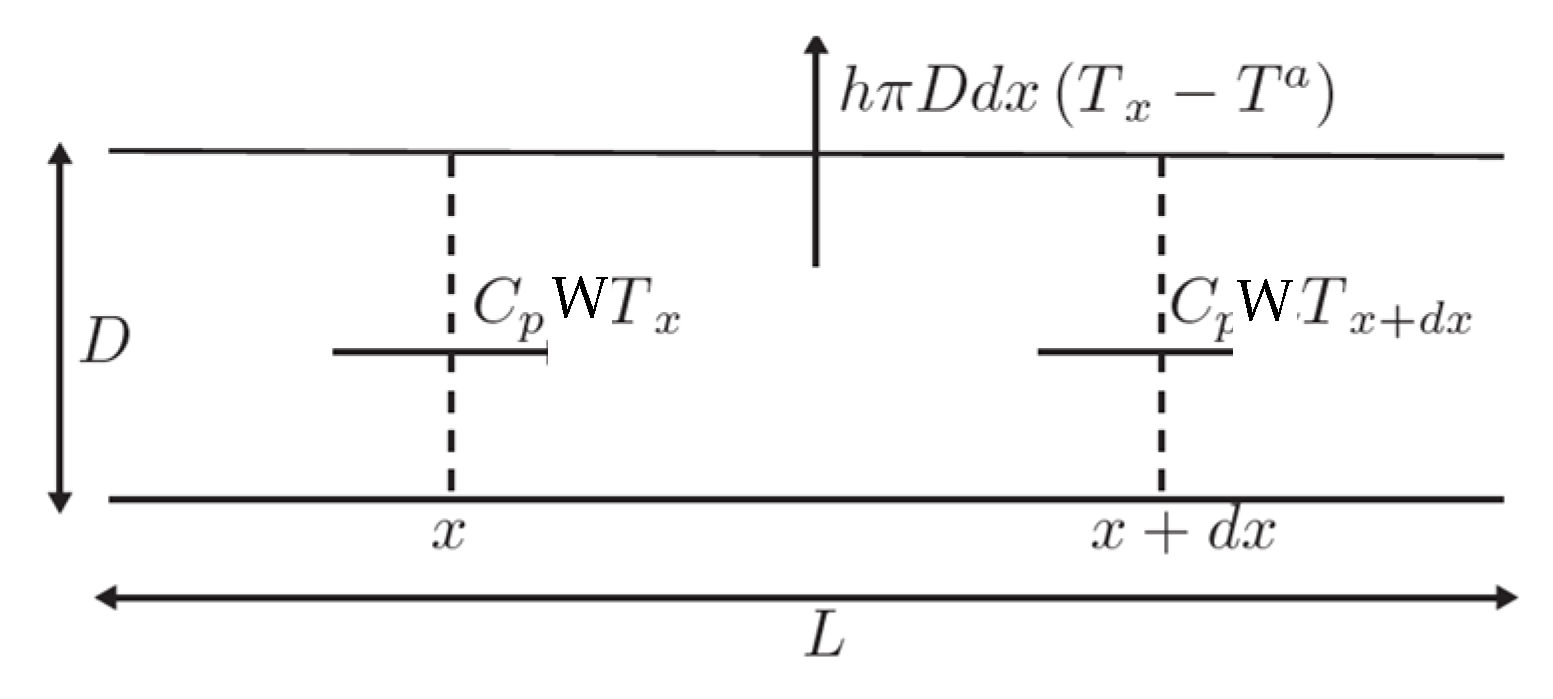 Preprints 149745 g005