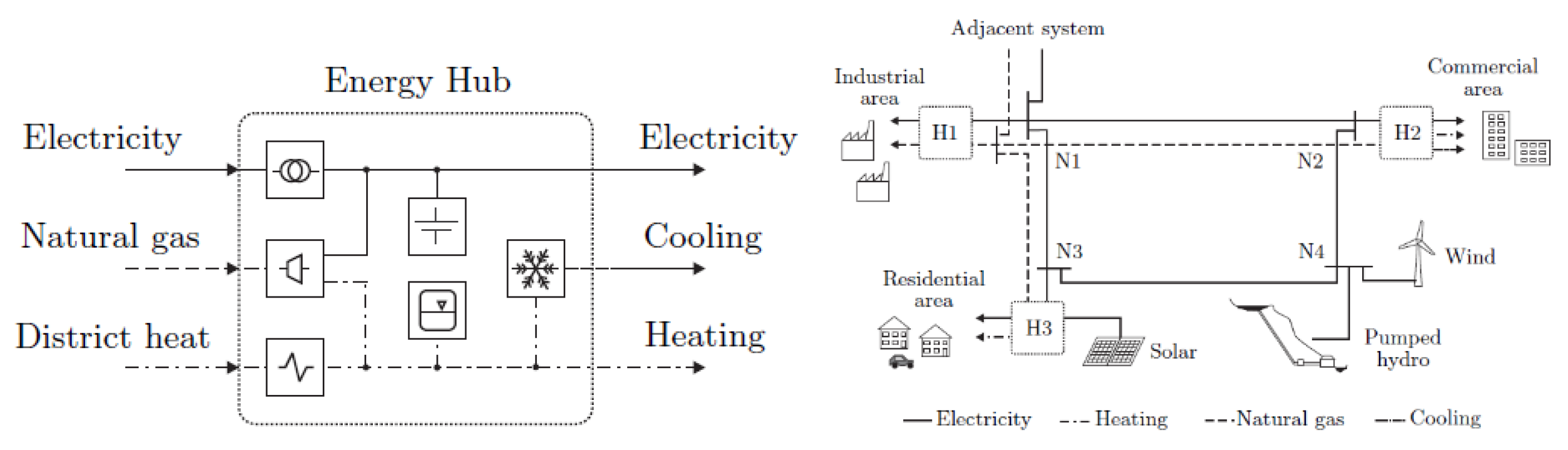 Preprints 149745 g006