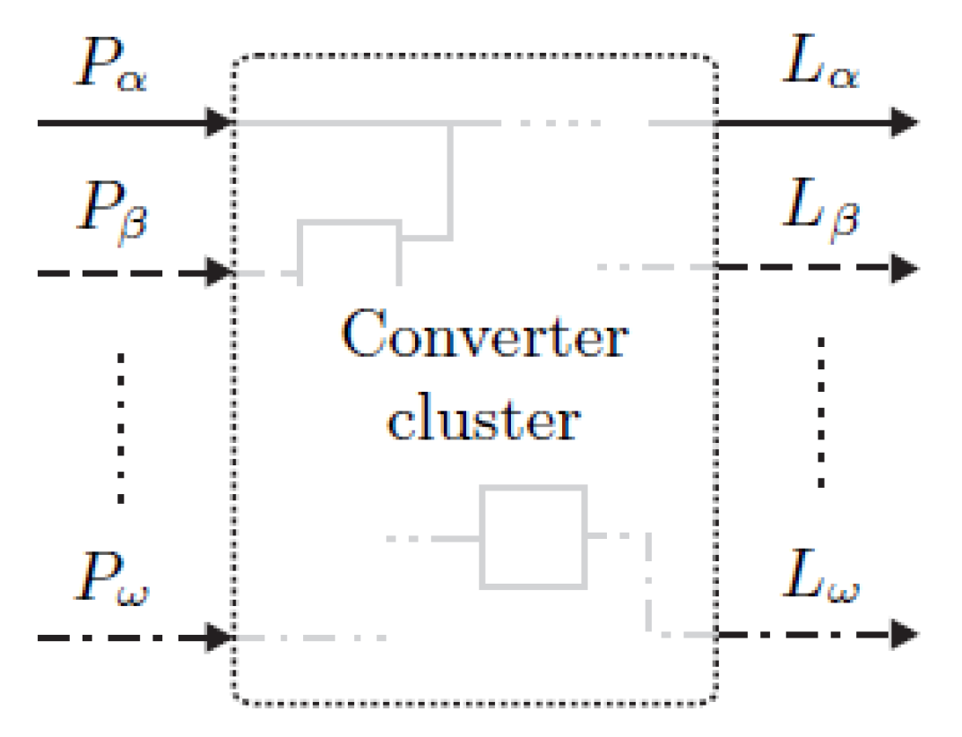 Preprints 149745 g007