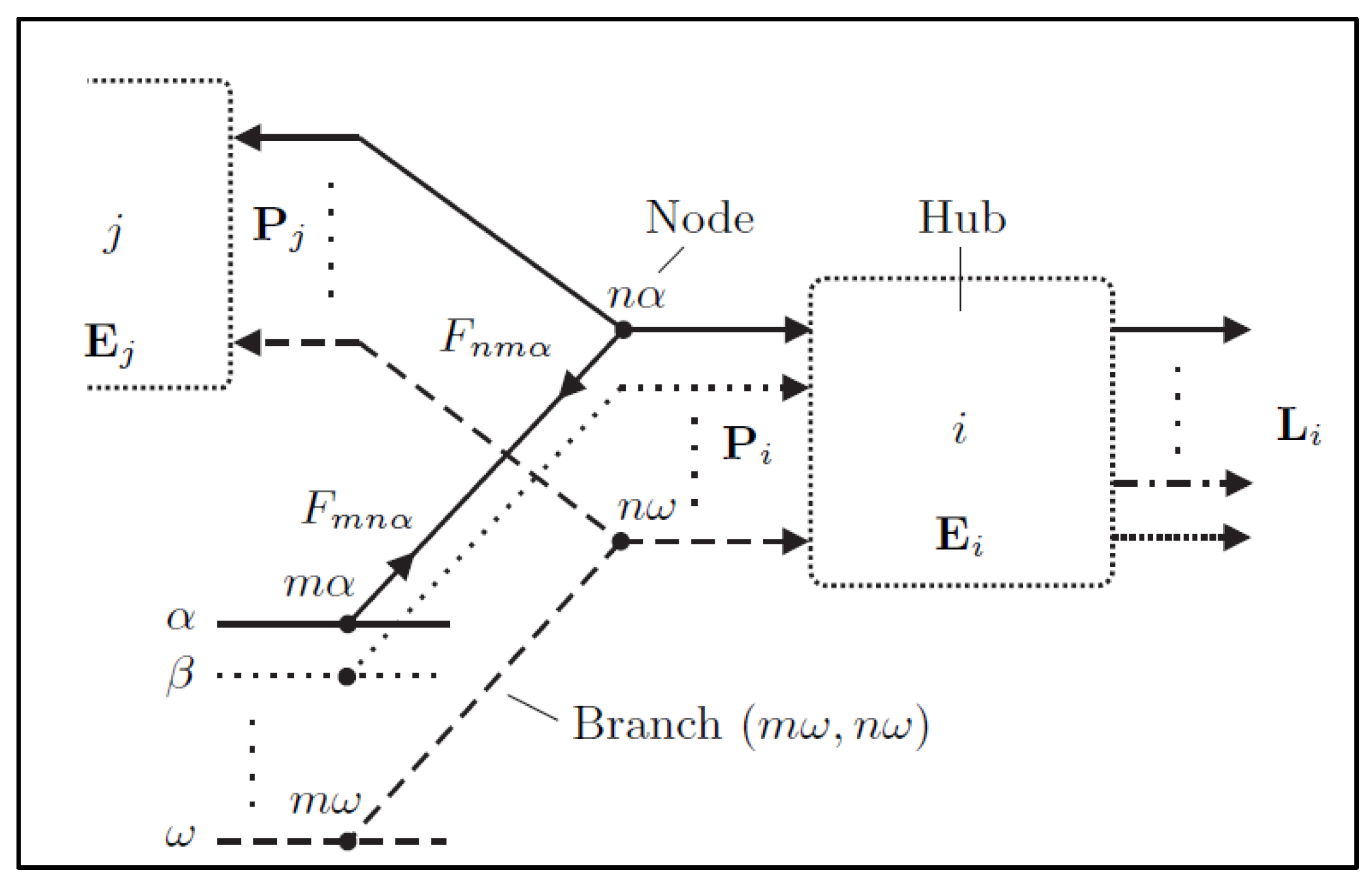 Preprints 149745 g010