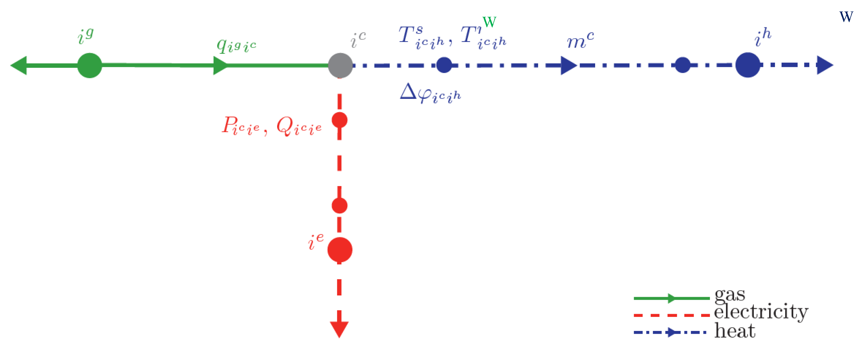 Preprints 149745 g012