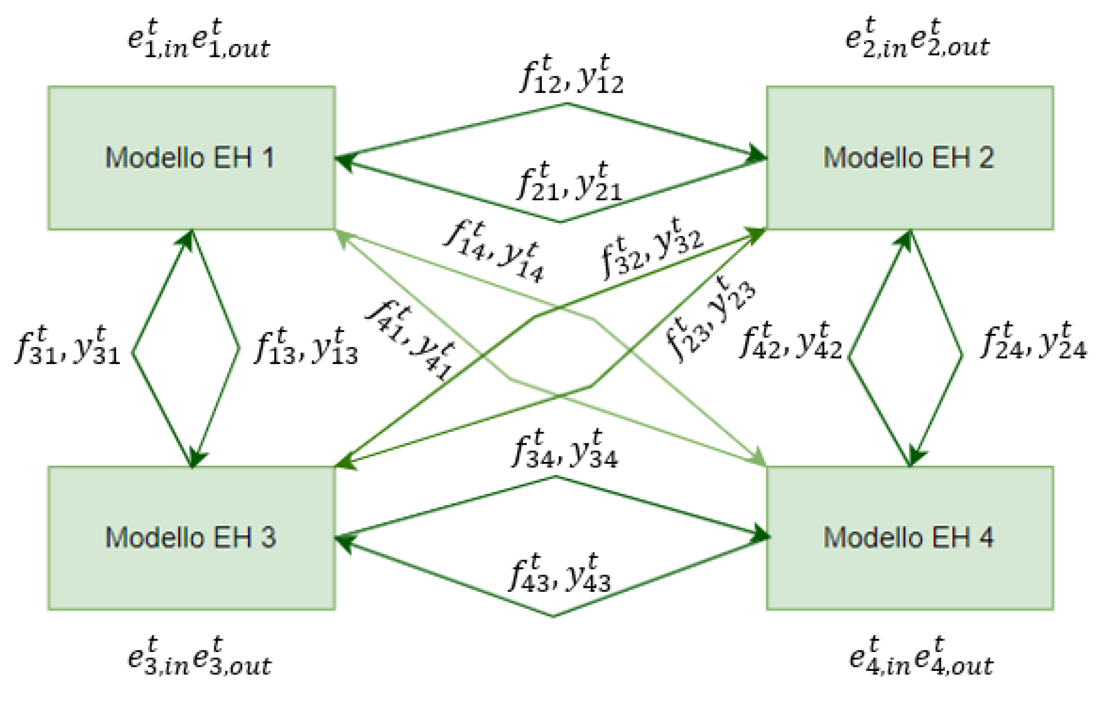 Preprints 149745 g014