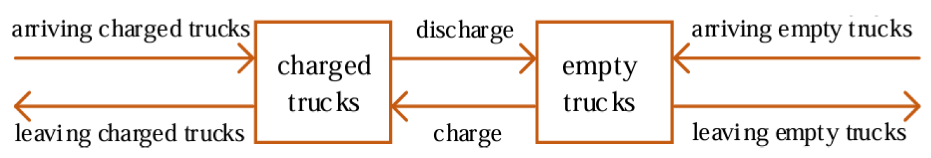 Preprints 149745 g015