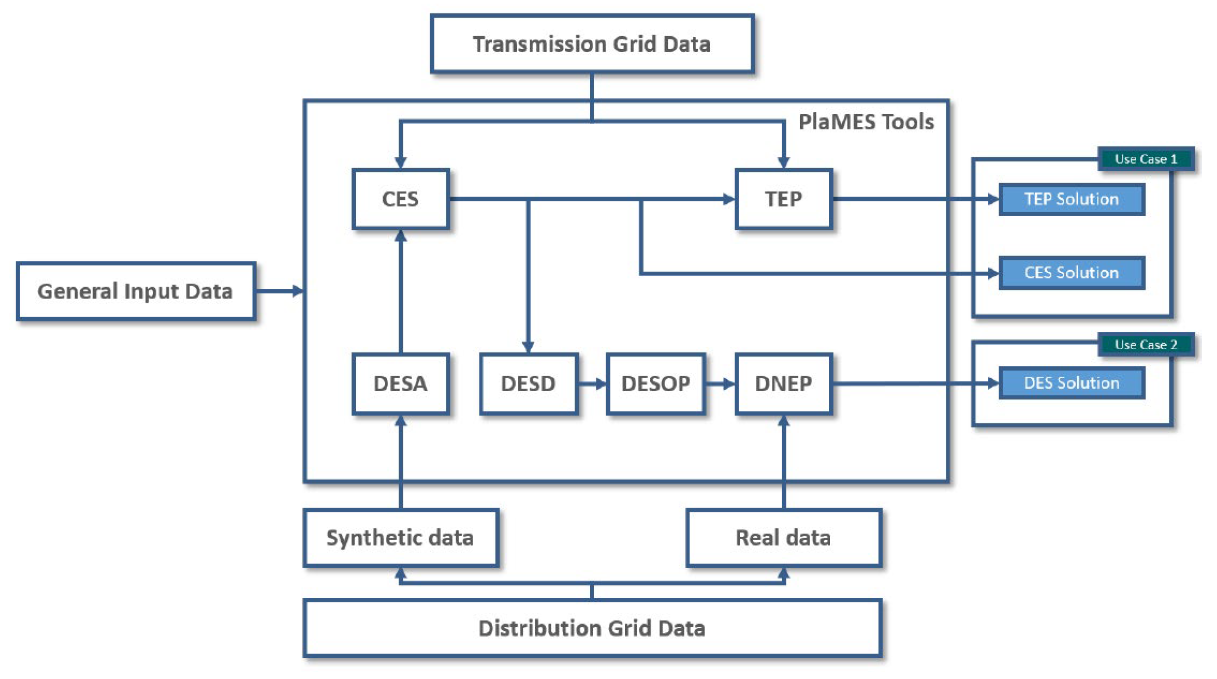 Preprints 149745 g017