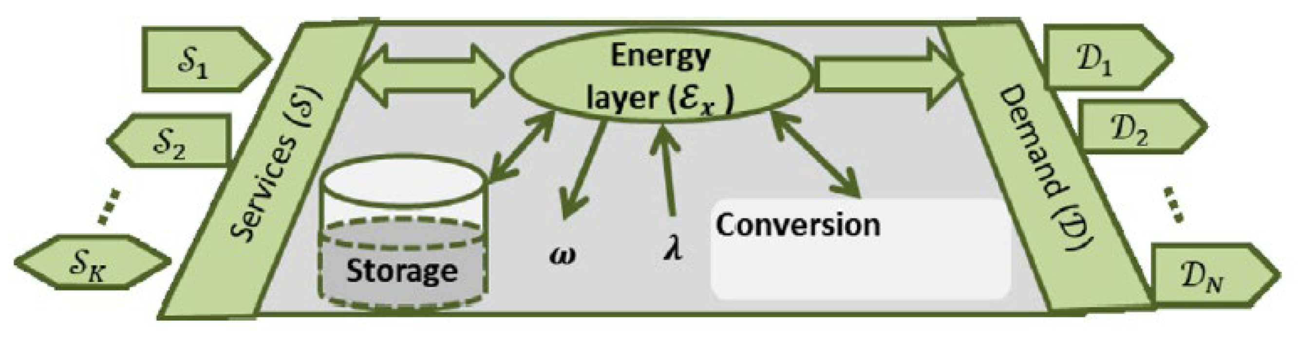 Preprints 149745 g018