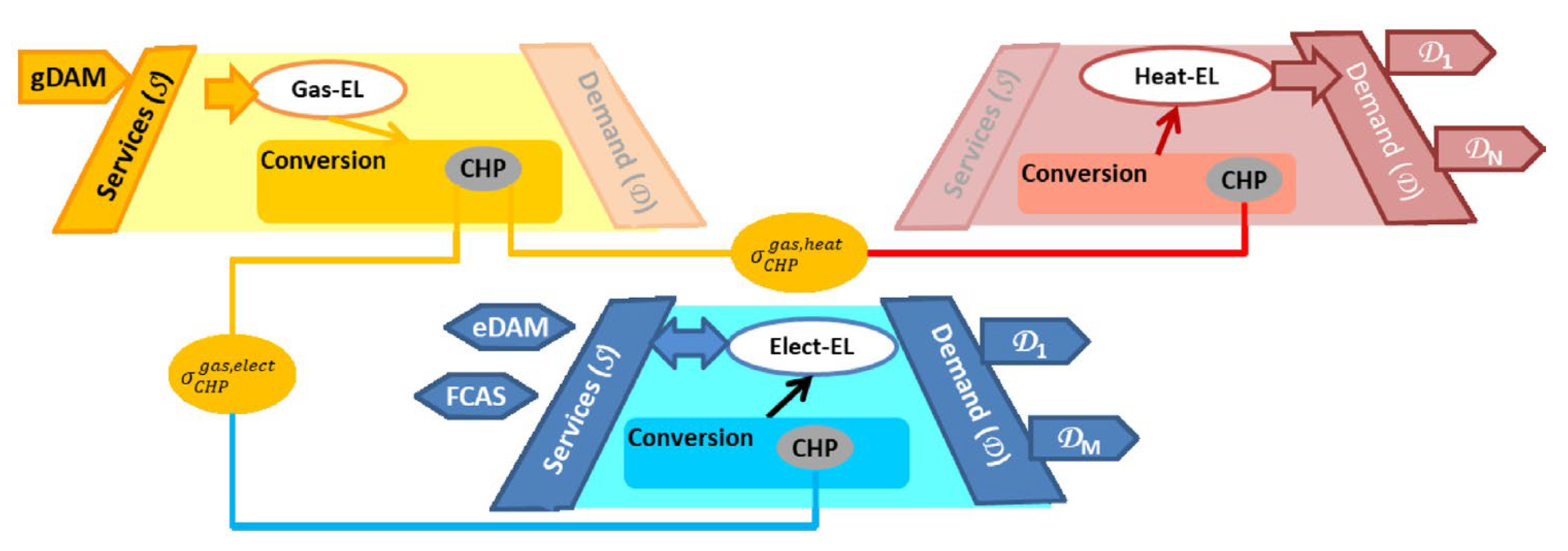 Preprints 149745 g019