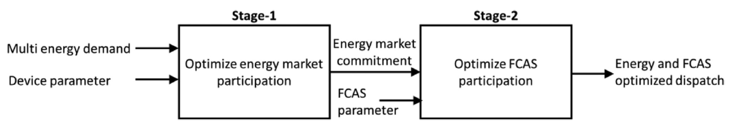 Preprints 149745 g021