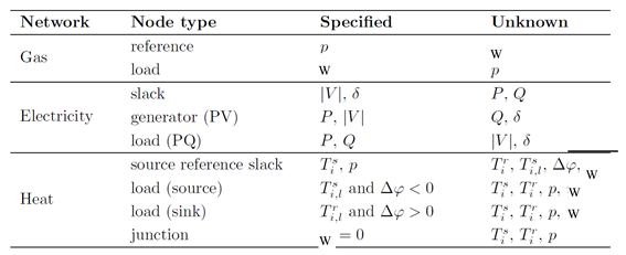 Preprints 149745 i003