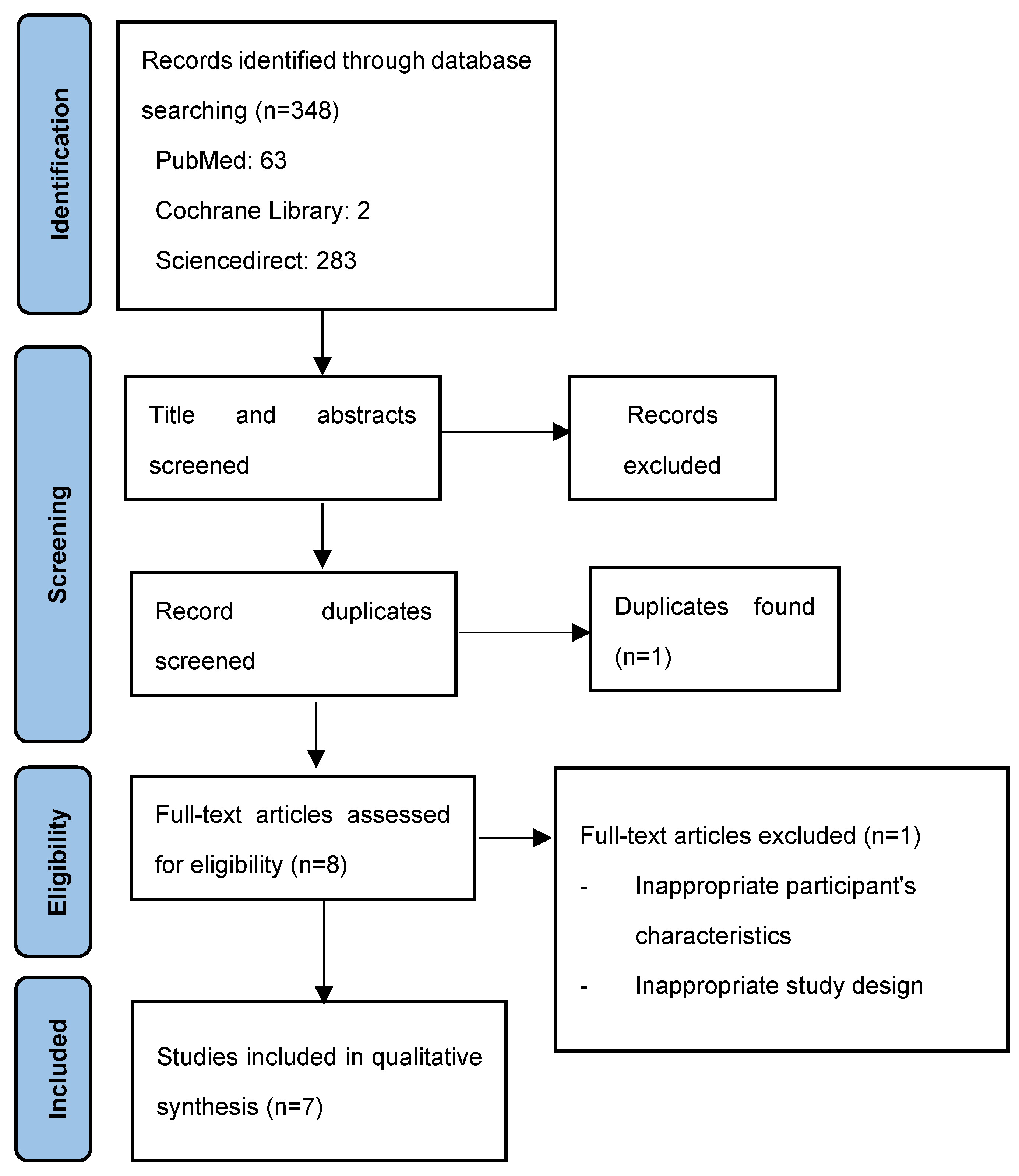 Preprints 205611 g001 Preprints 205611 g001