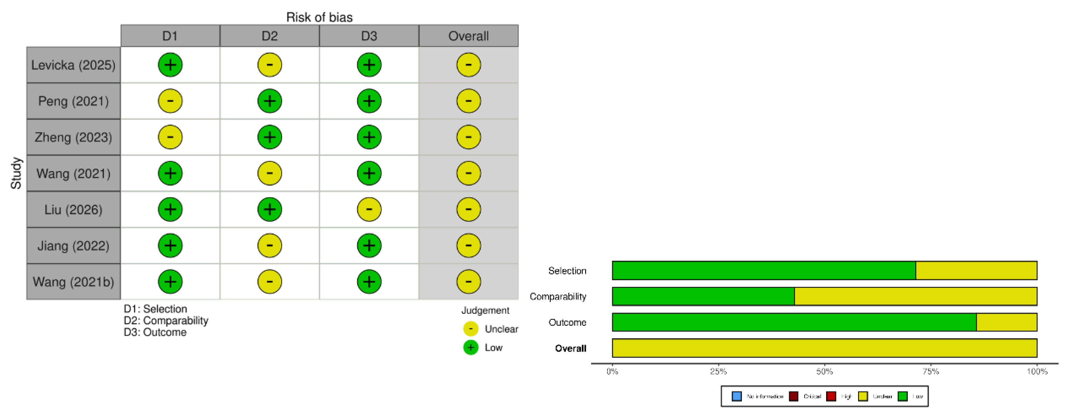 Preprints 205611 g002 Preprints 205611 g002
