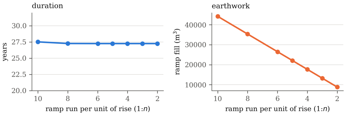 Preprints 234025 g006