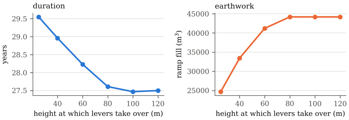 Preprints 234025 g007