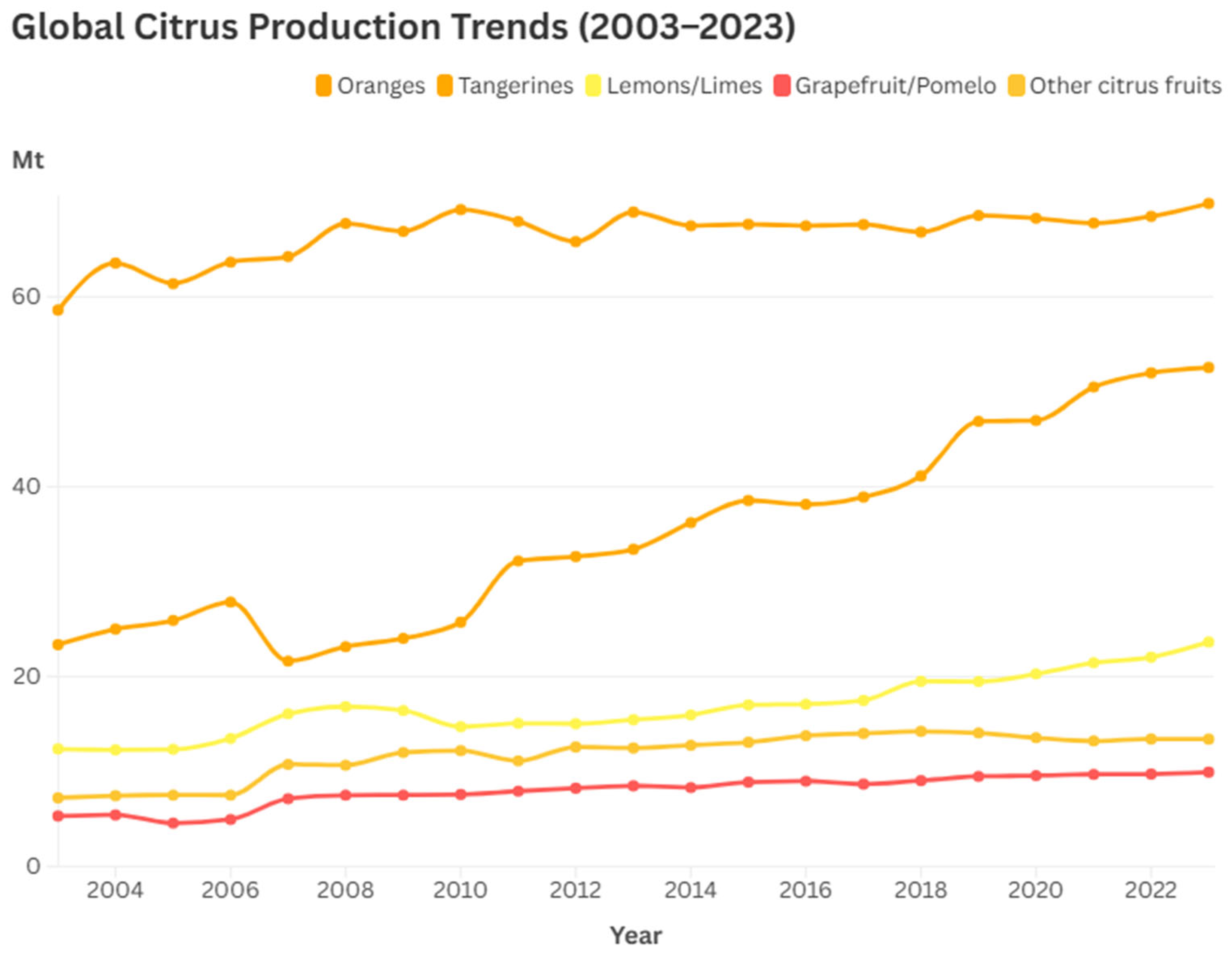 Preprints 179155 g001