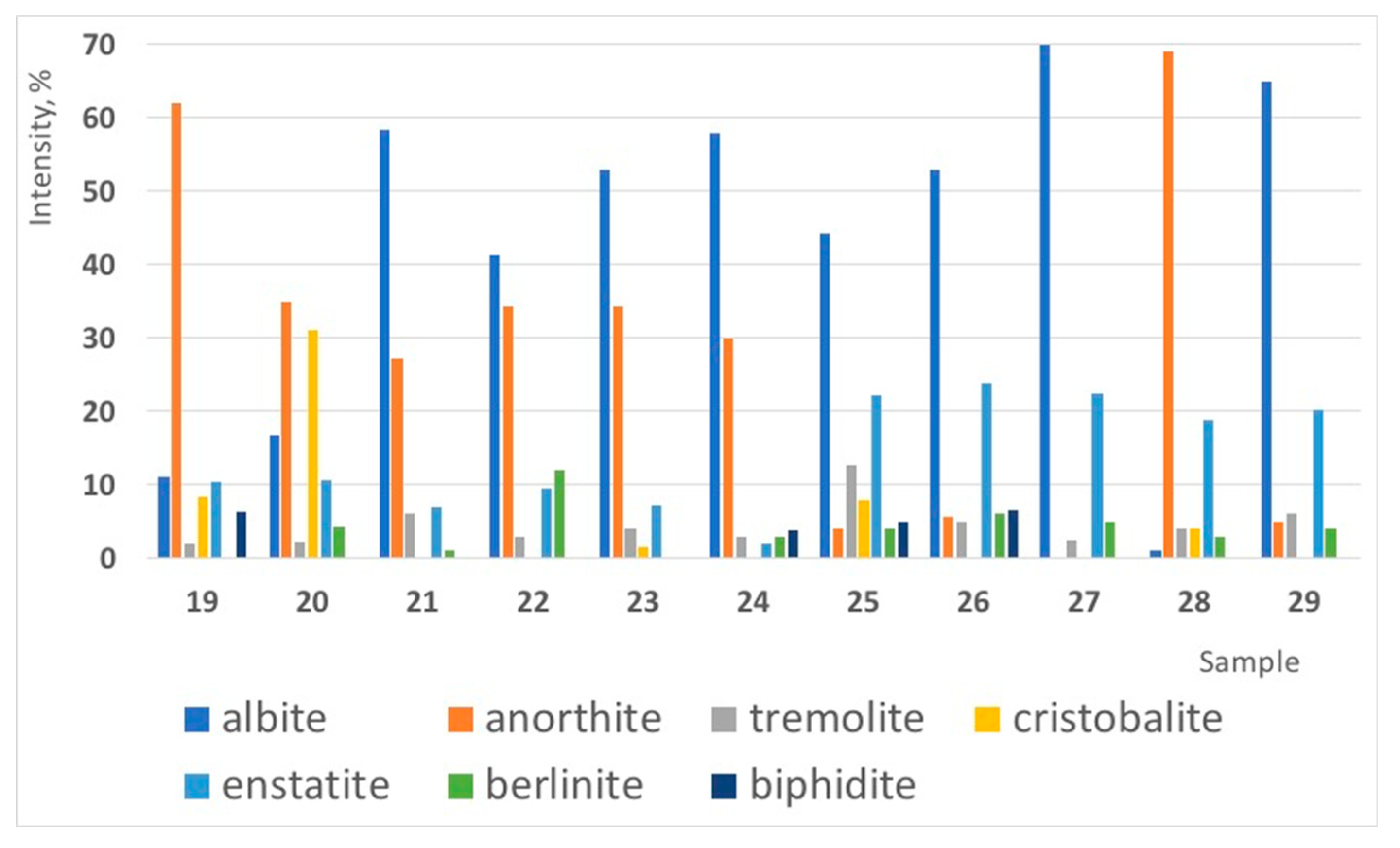 Preprints 121559 g006