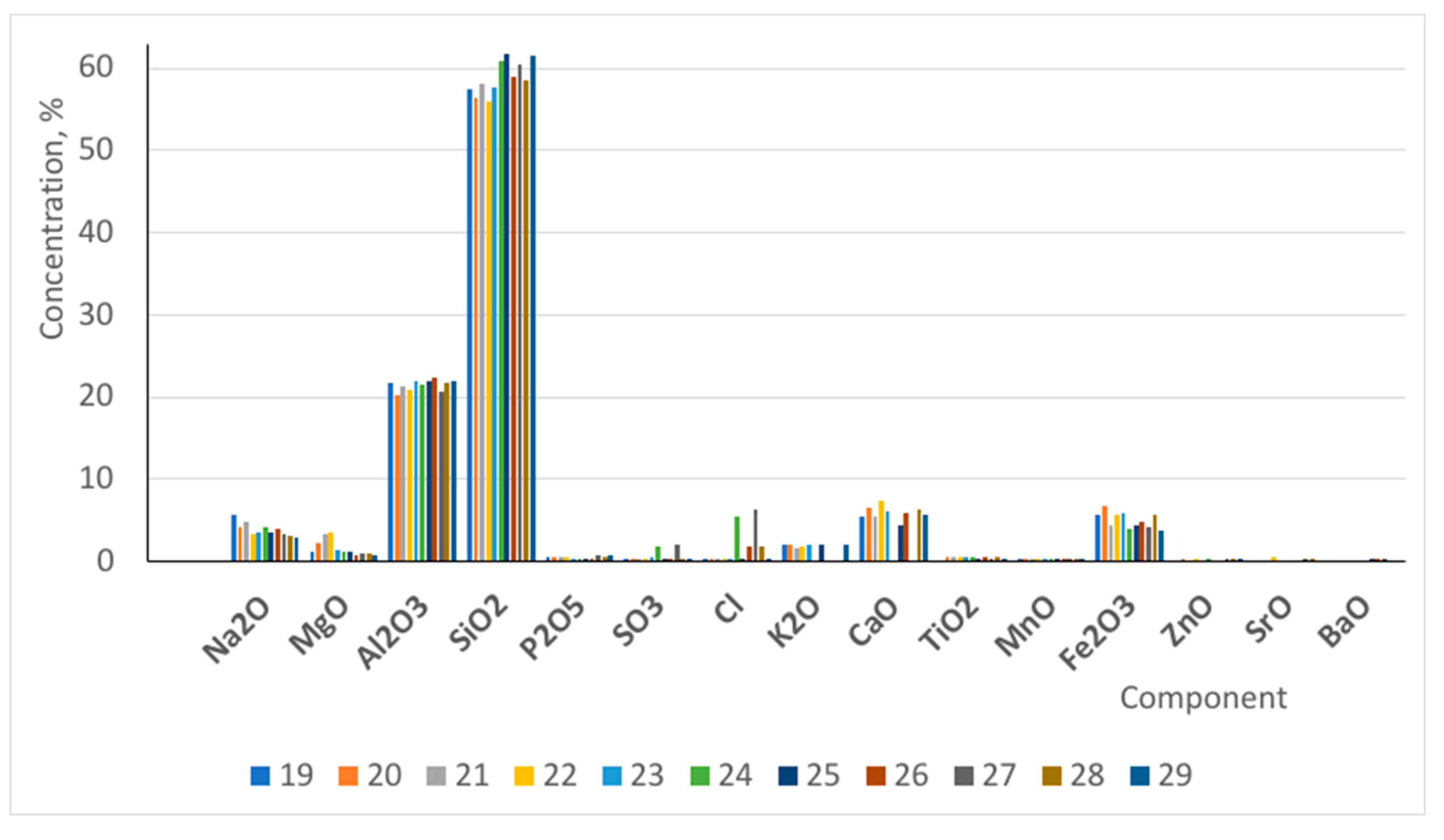 Preprints 121559 g007