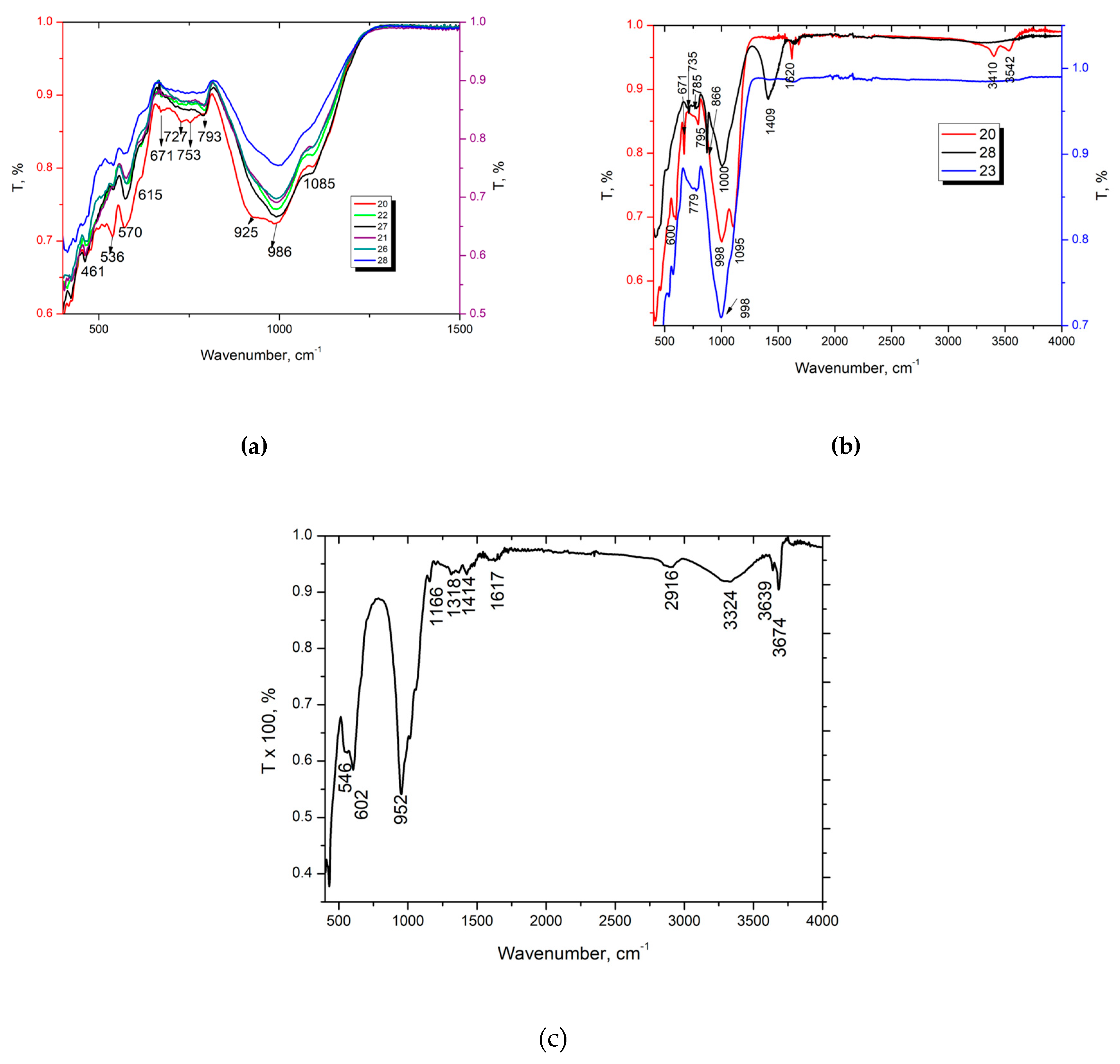 Preprints 121559 g008