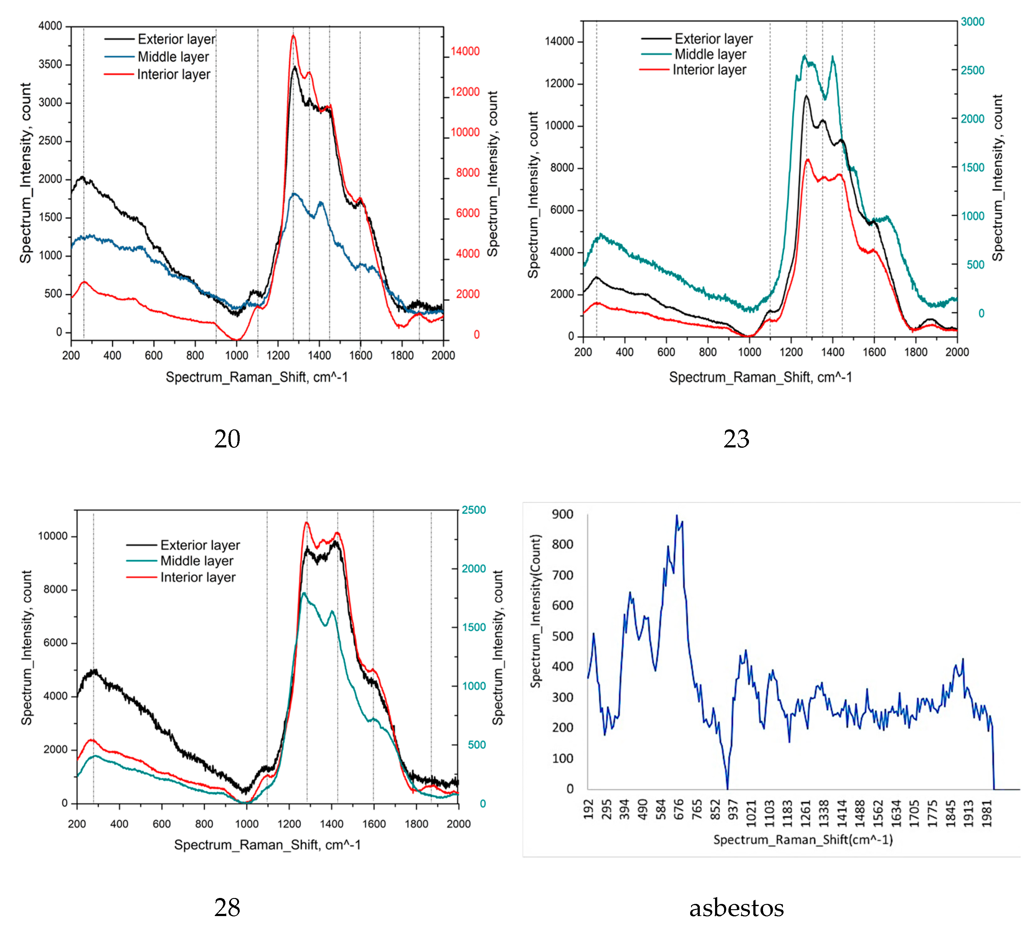 Preprints 121559 g009