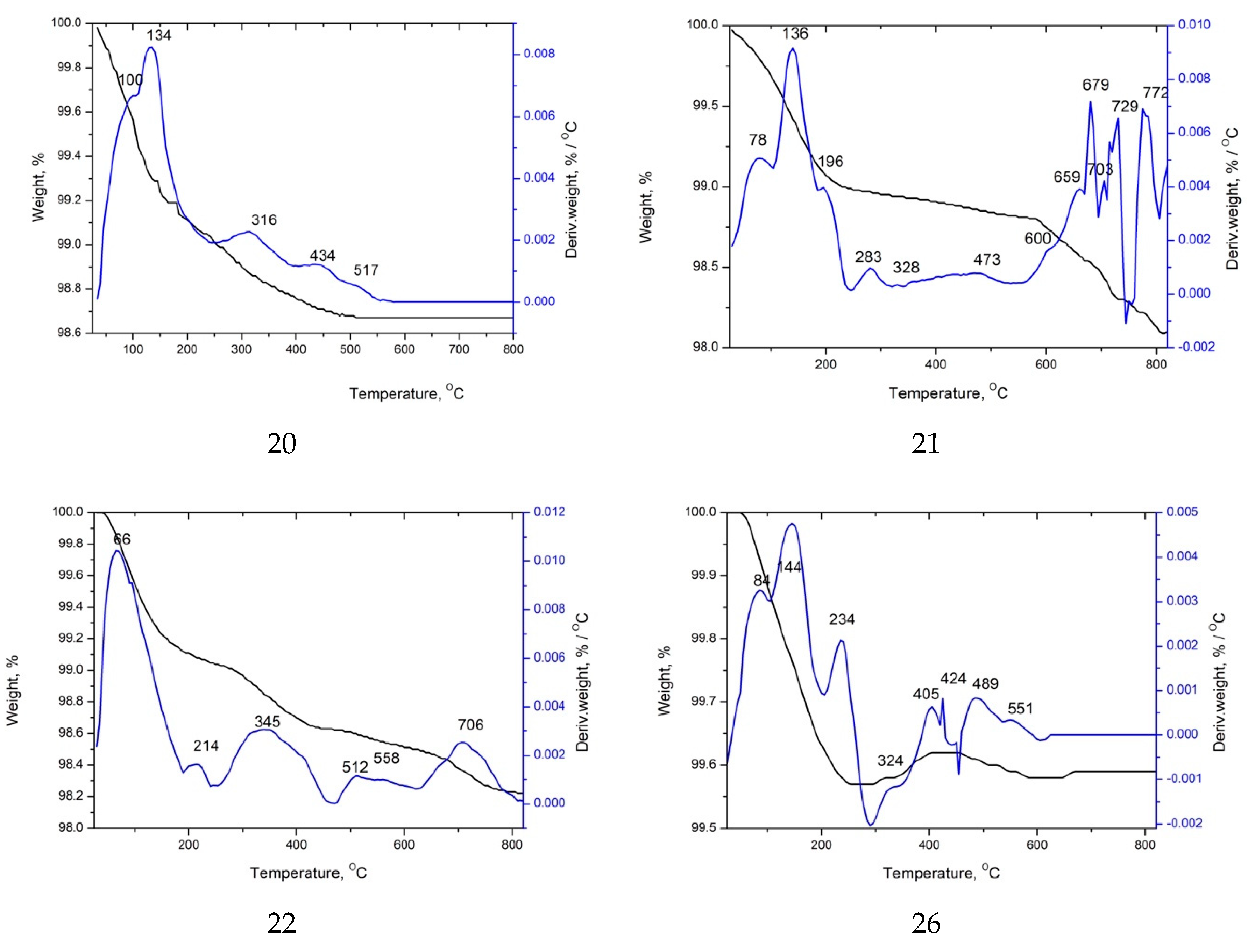 Preprints 121559 g010a