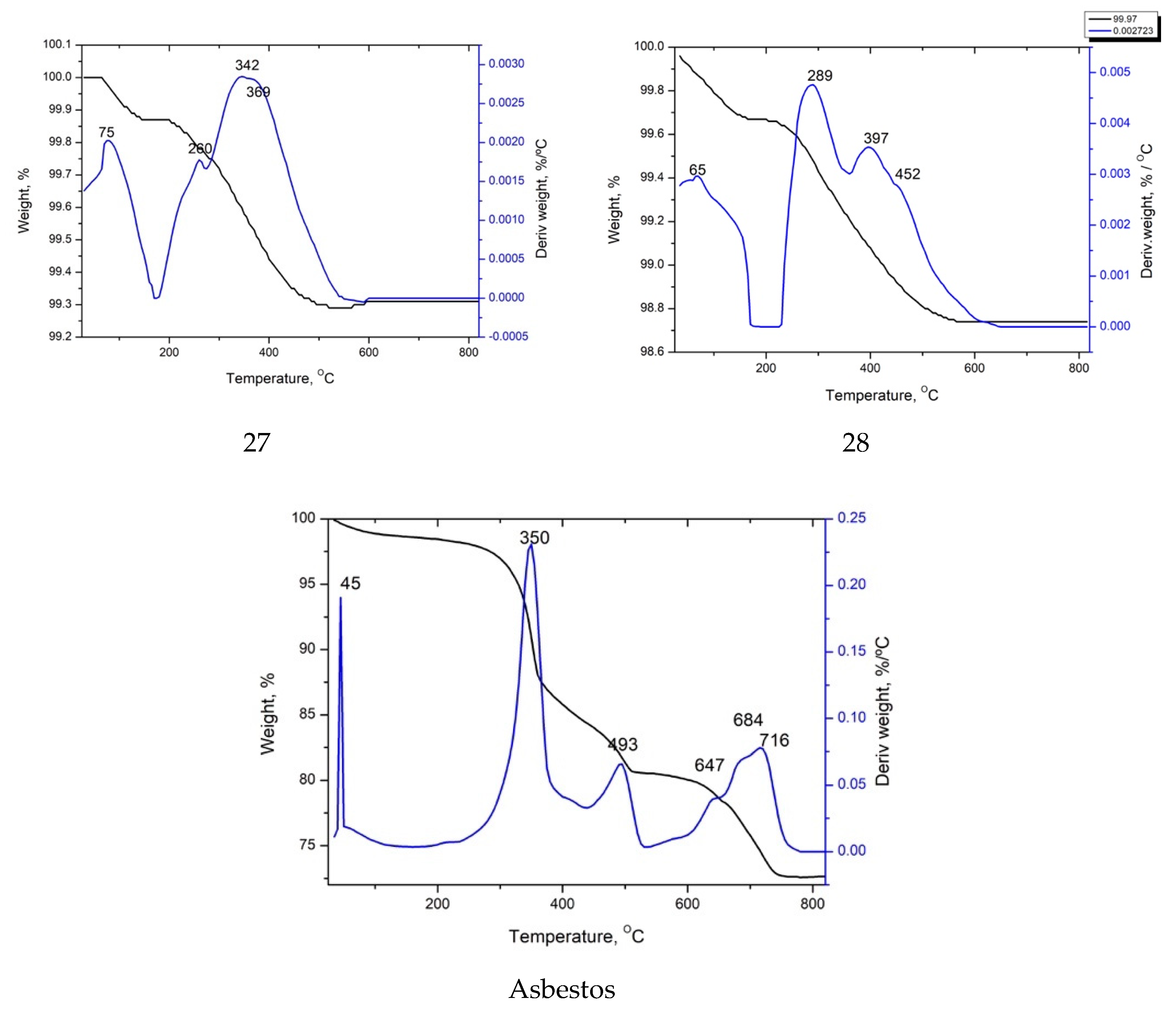Preprints 121559 g010b