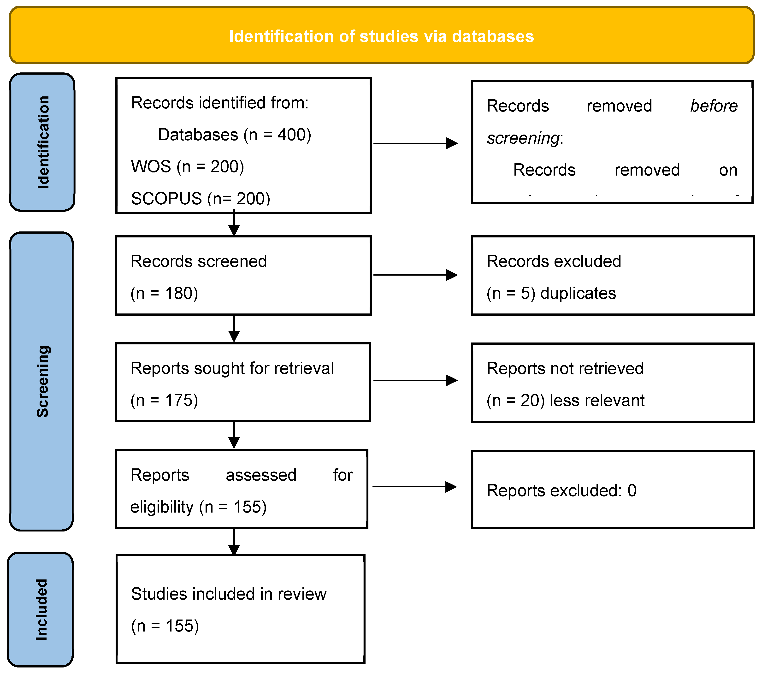 Preprints 179606 g001