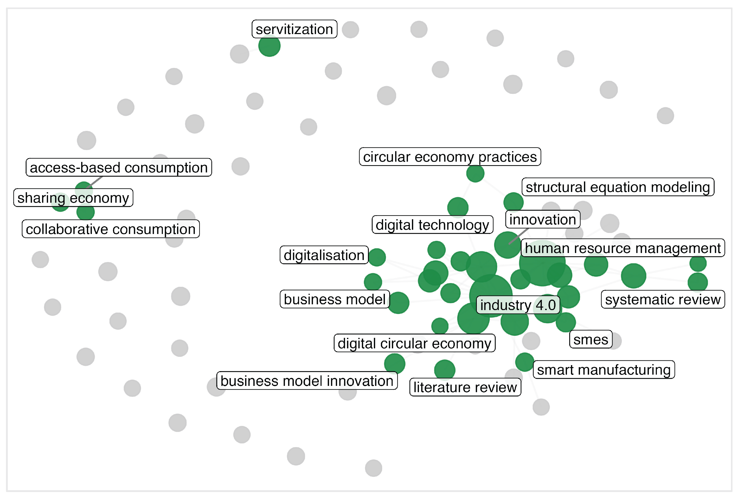 Preprints 179606 g002