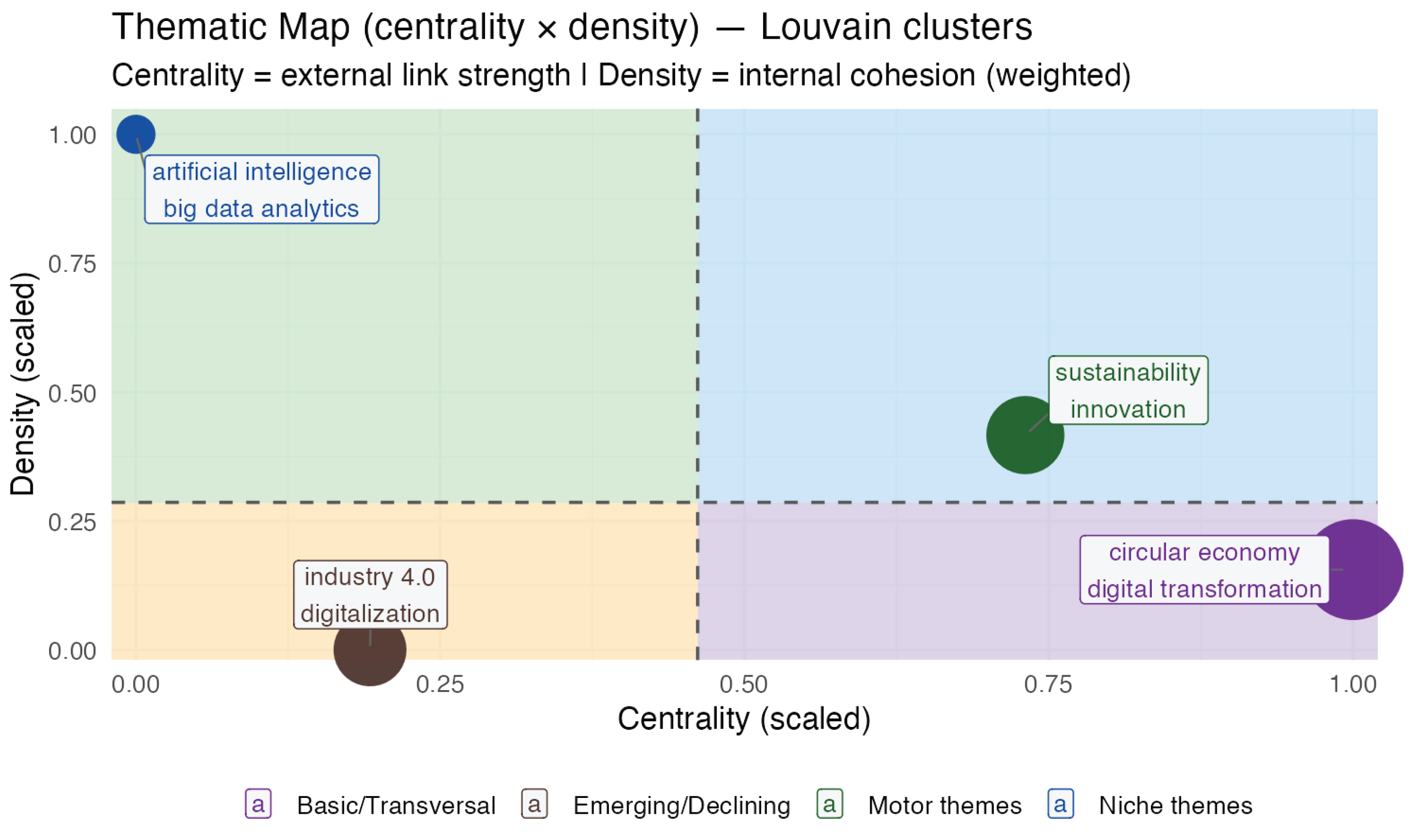 Preprints 179606 g003