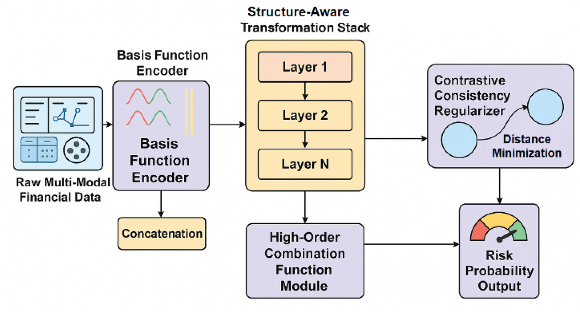 Preprints 175293 g001