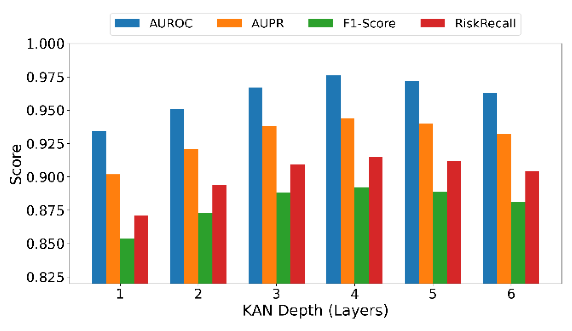 Preprints 175293 g002