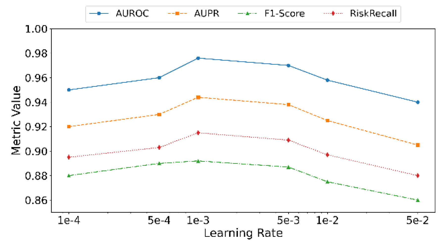 Preprints 175293 g003
