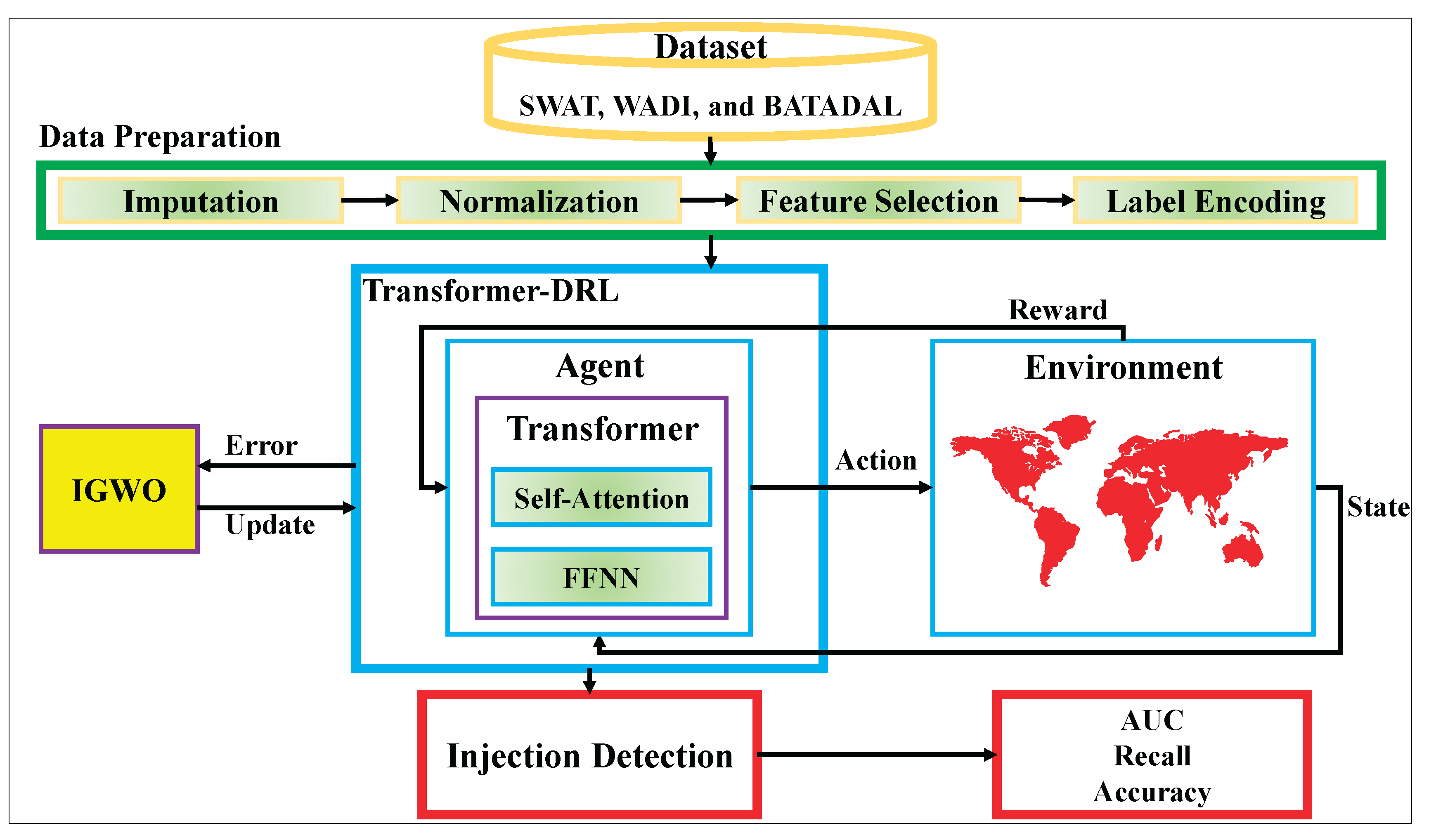 Preprints 188181 g001