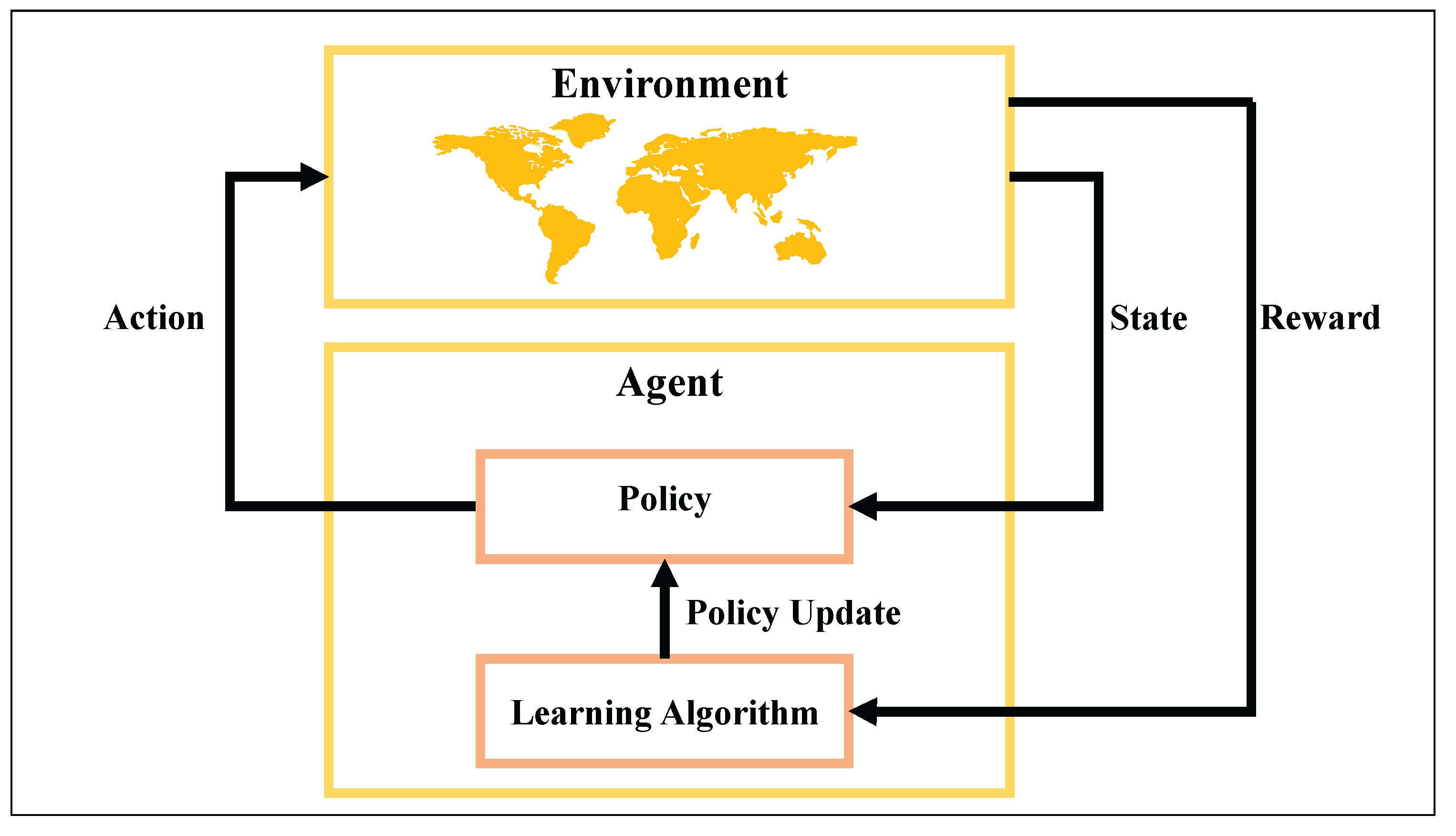 Preprints 188181 g002