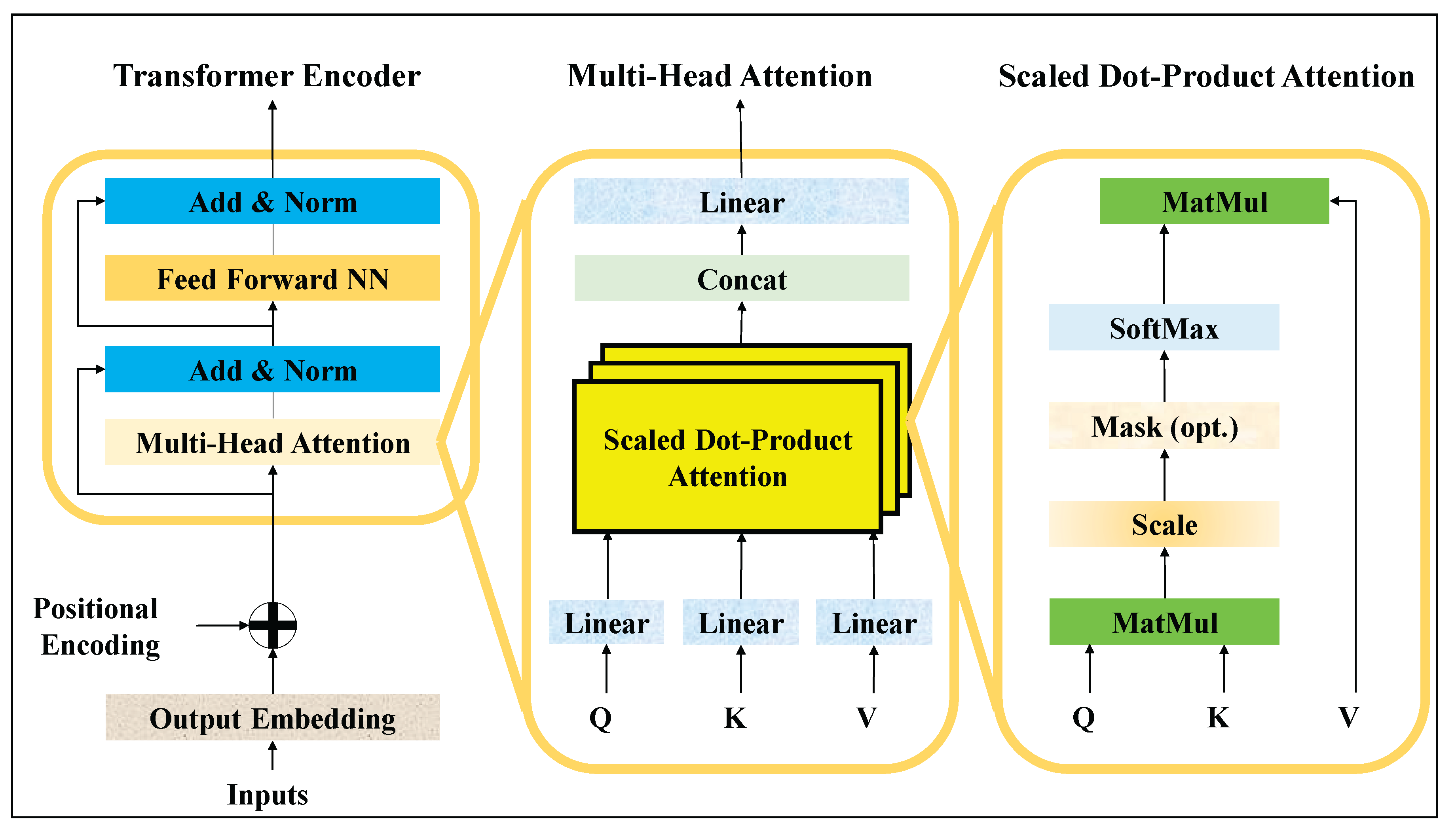 Preprints 188181 g003