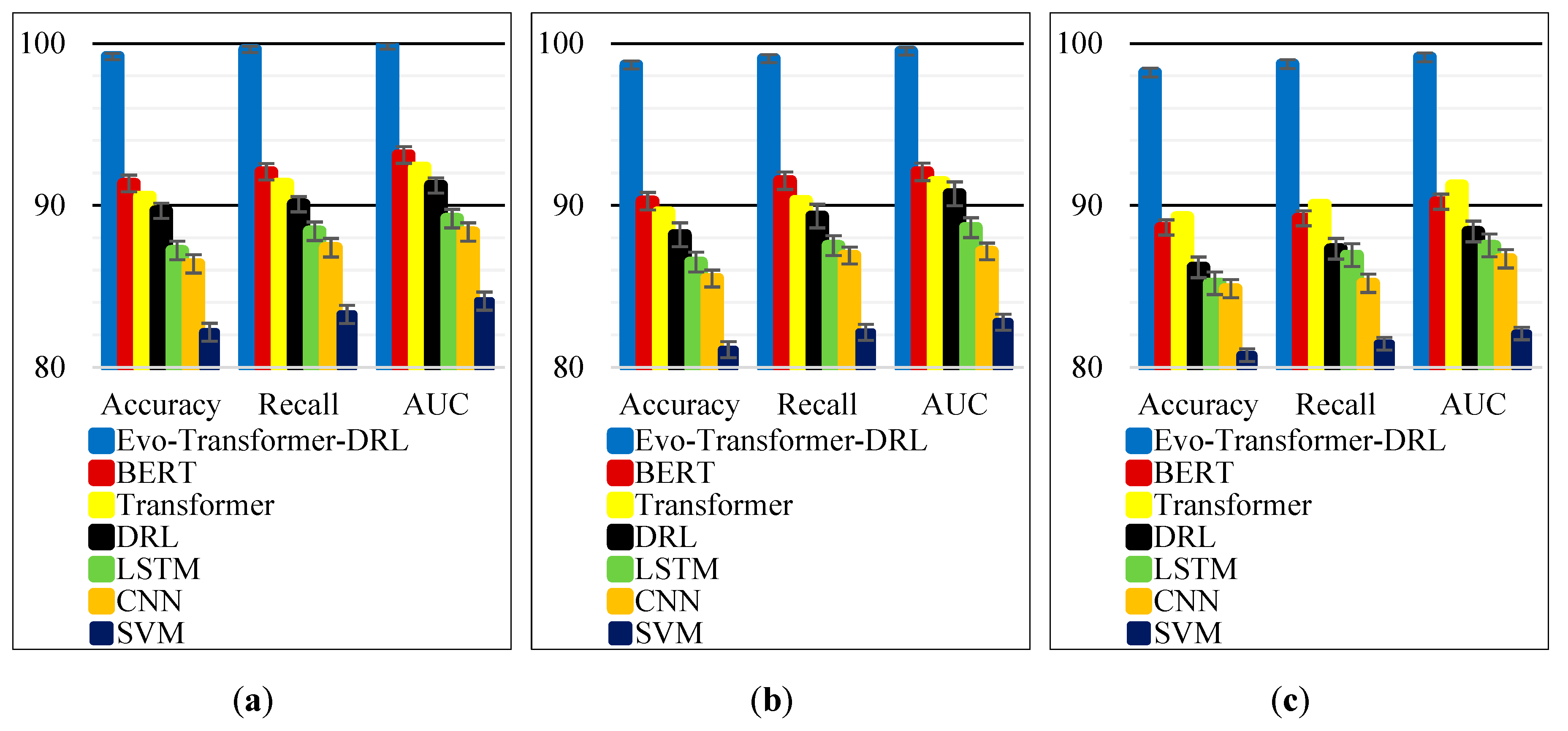 Preprints 188181 g008