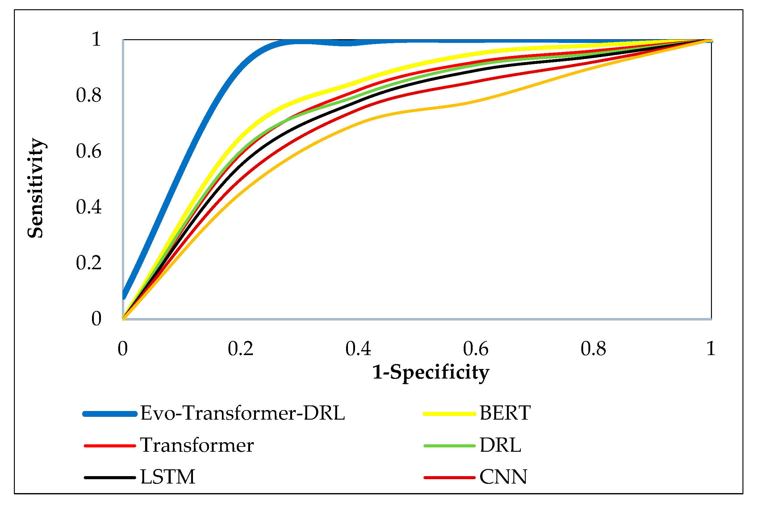 Preprints 188181 g009