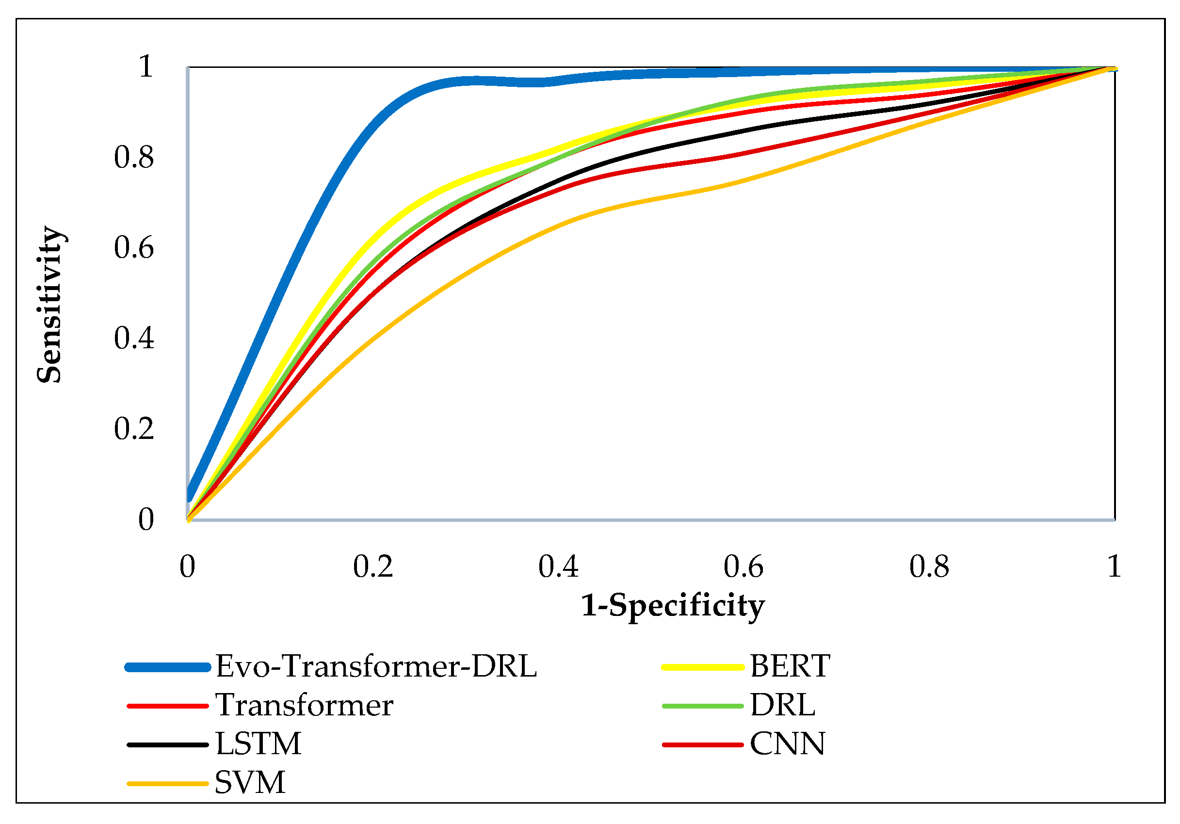 Preprints 188181 g010