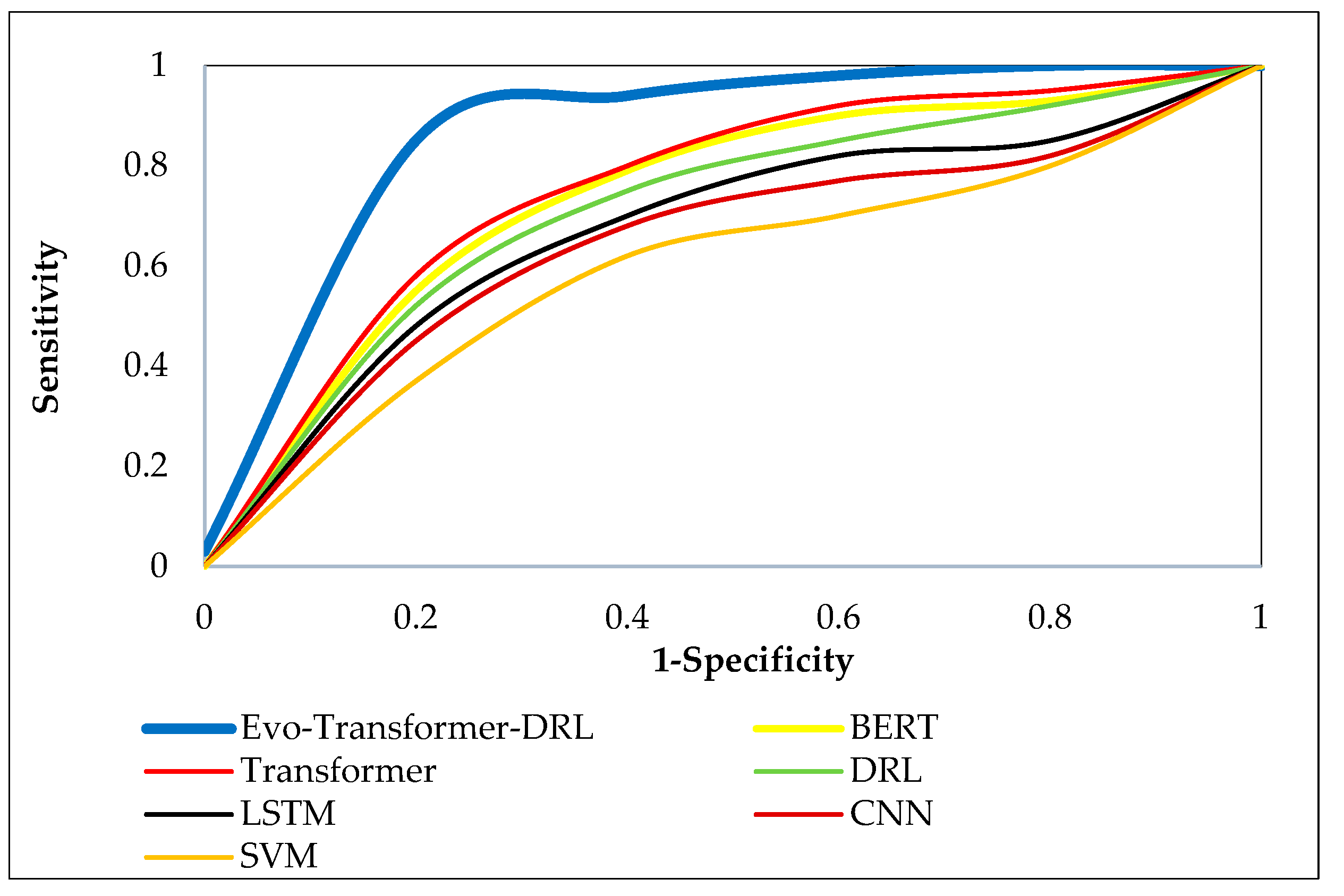 Preprints 188181 g011