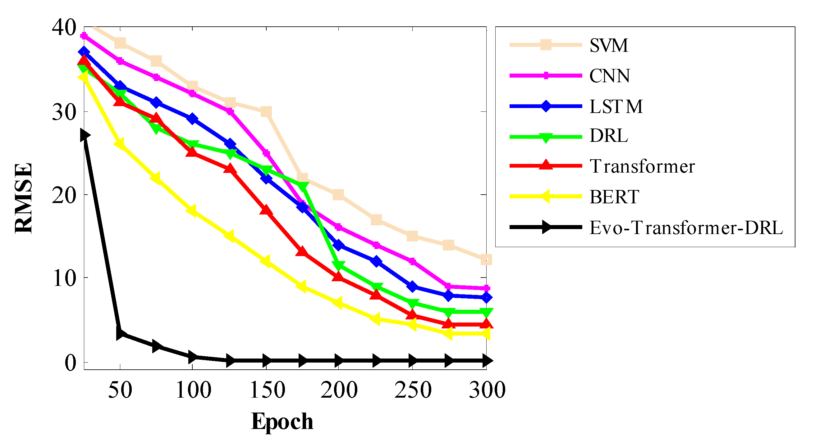 Preprints 188181 g012