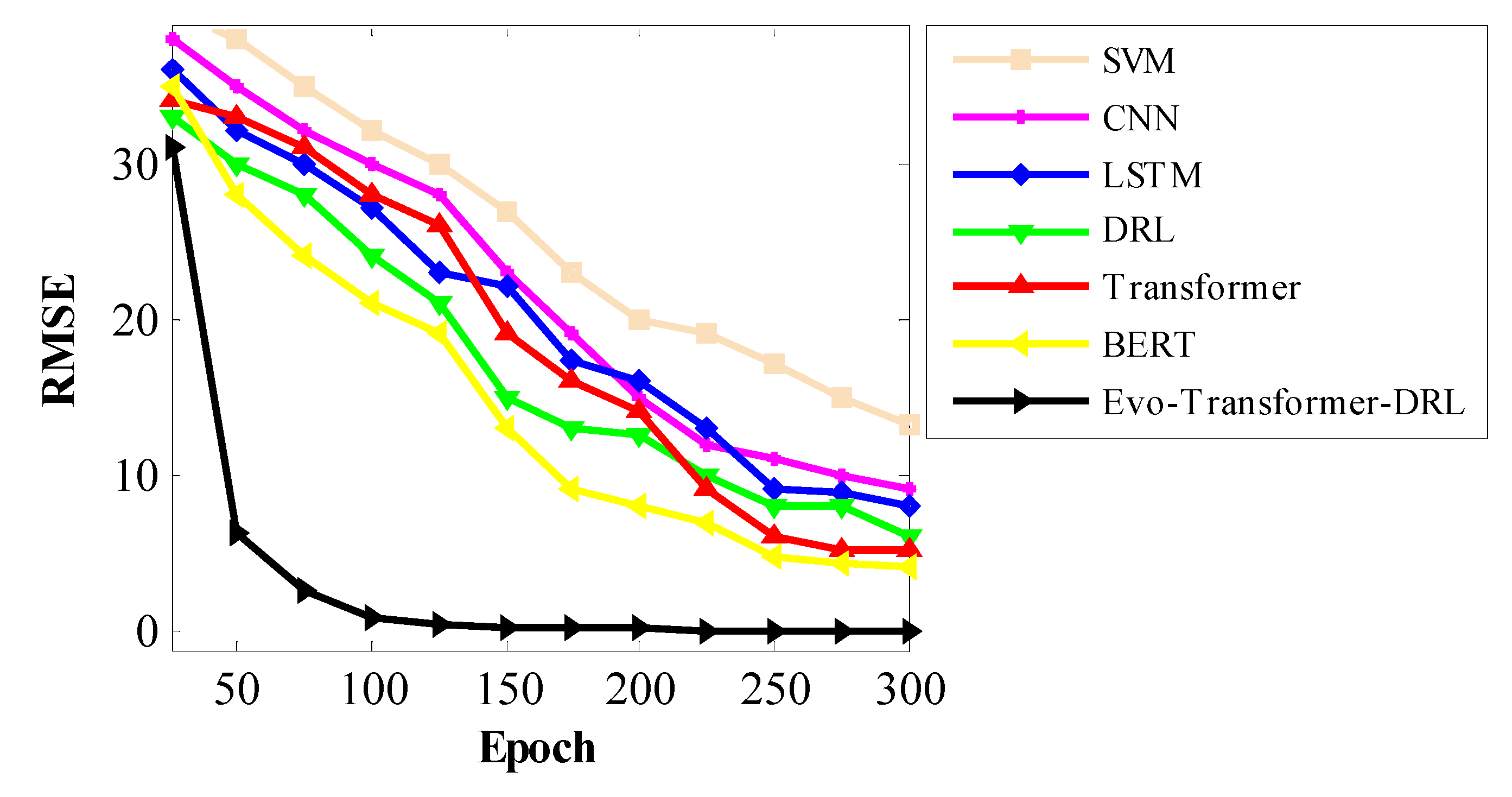 Preprints 188181 g013