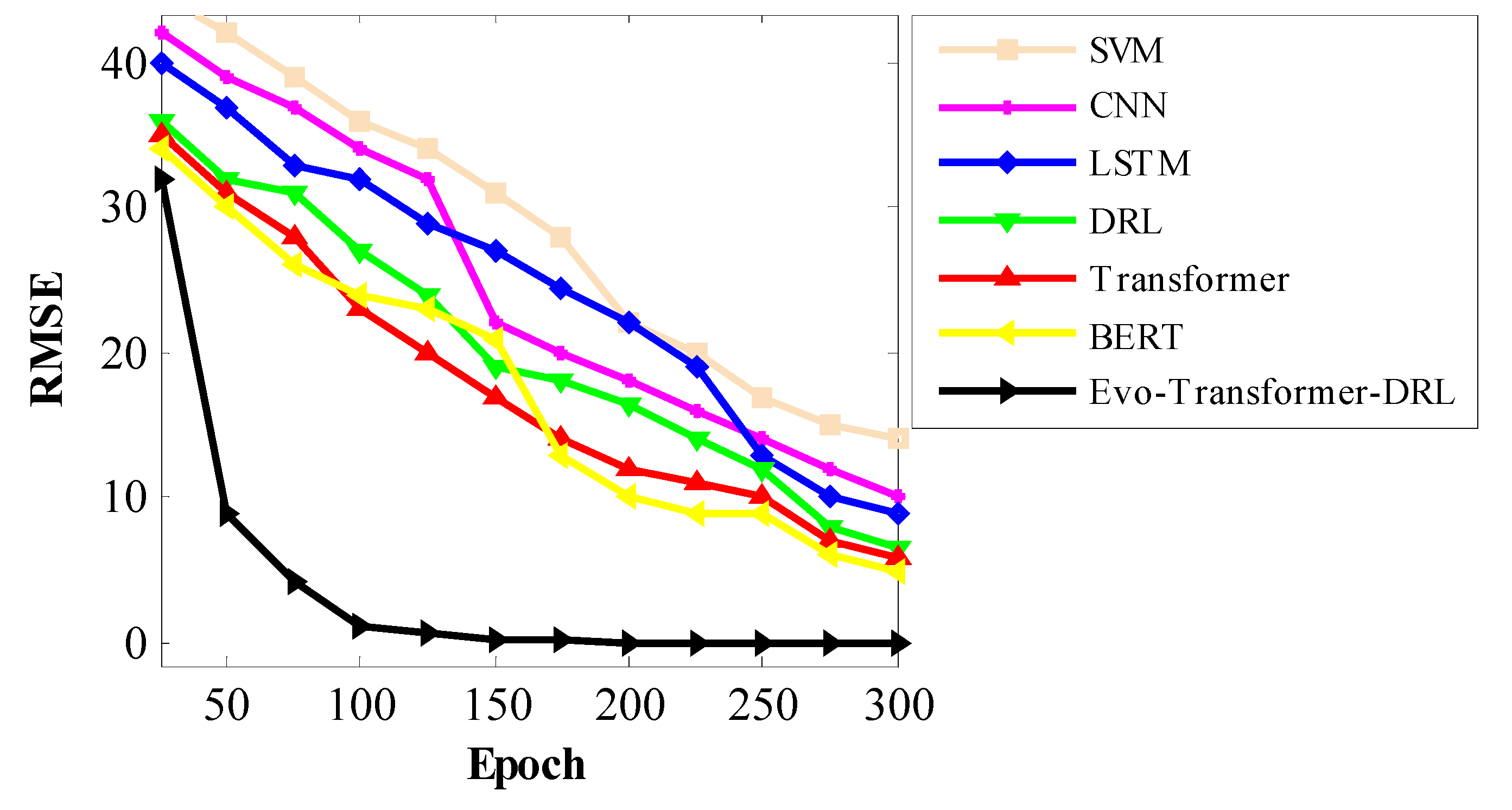 Preprints 188181 g014
